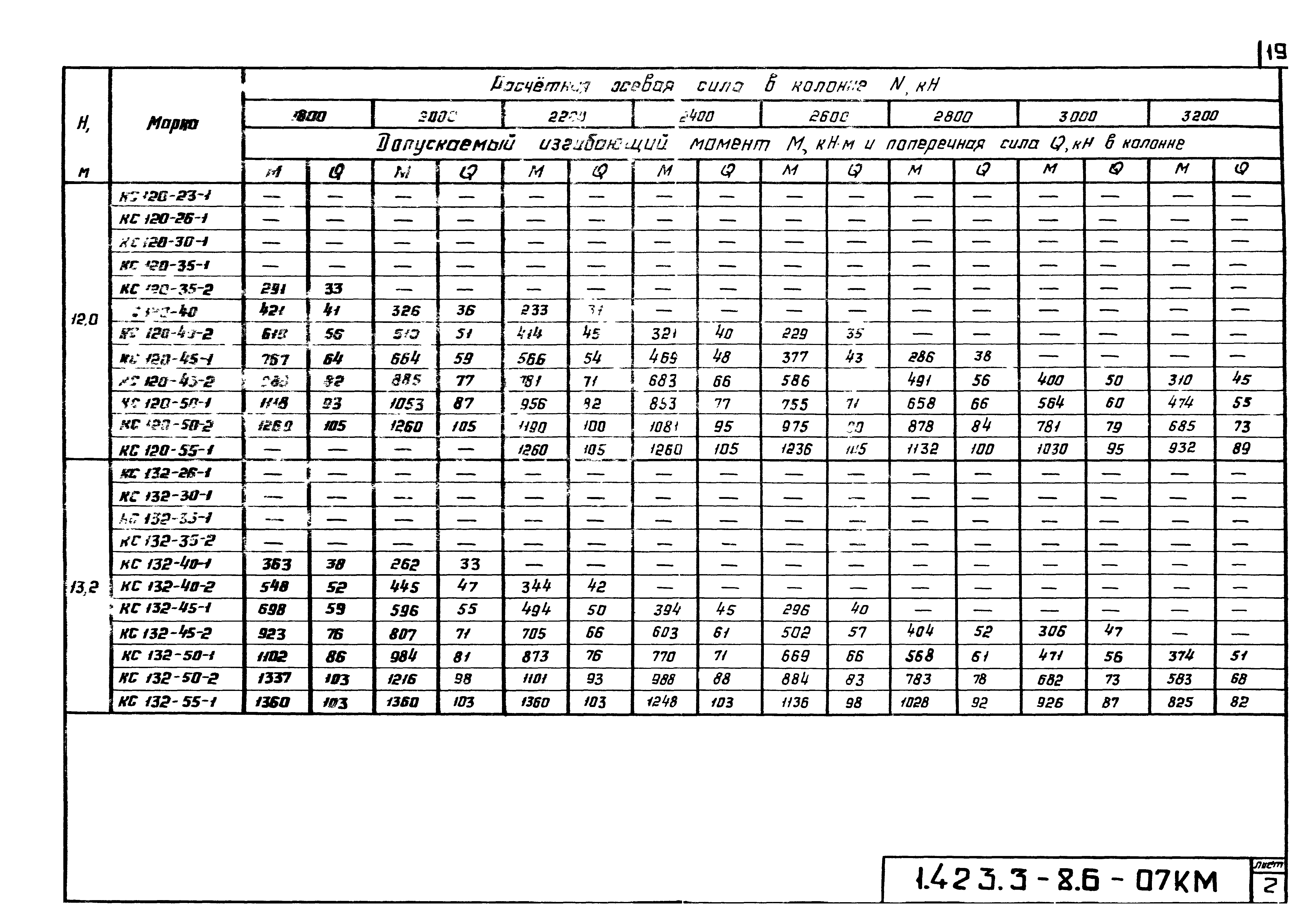 Серия 1.423.3-8