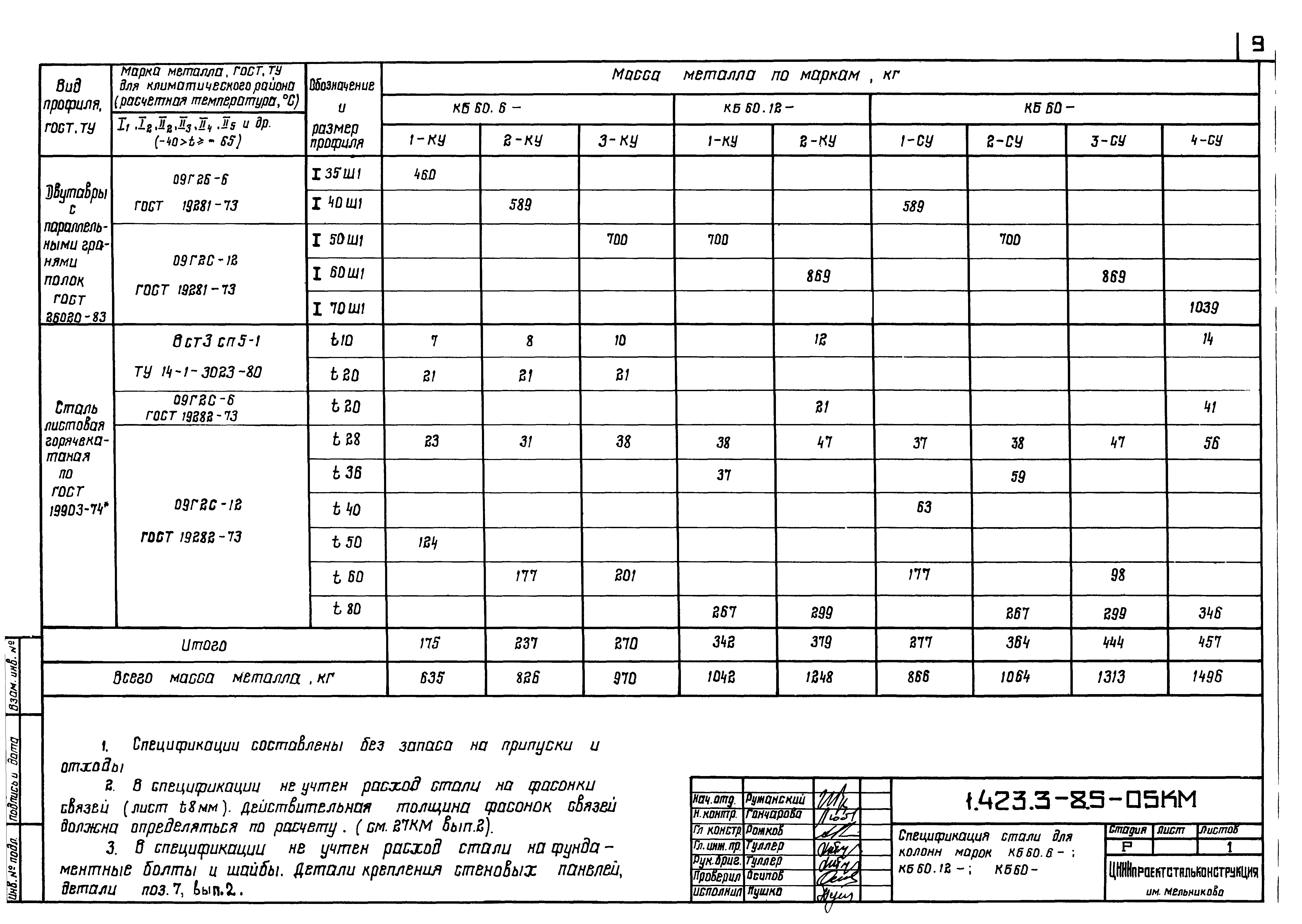 Серия 1.423.3-8