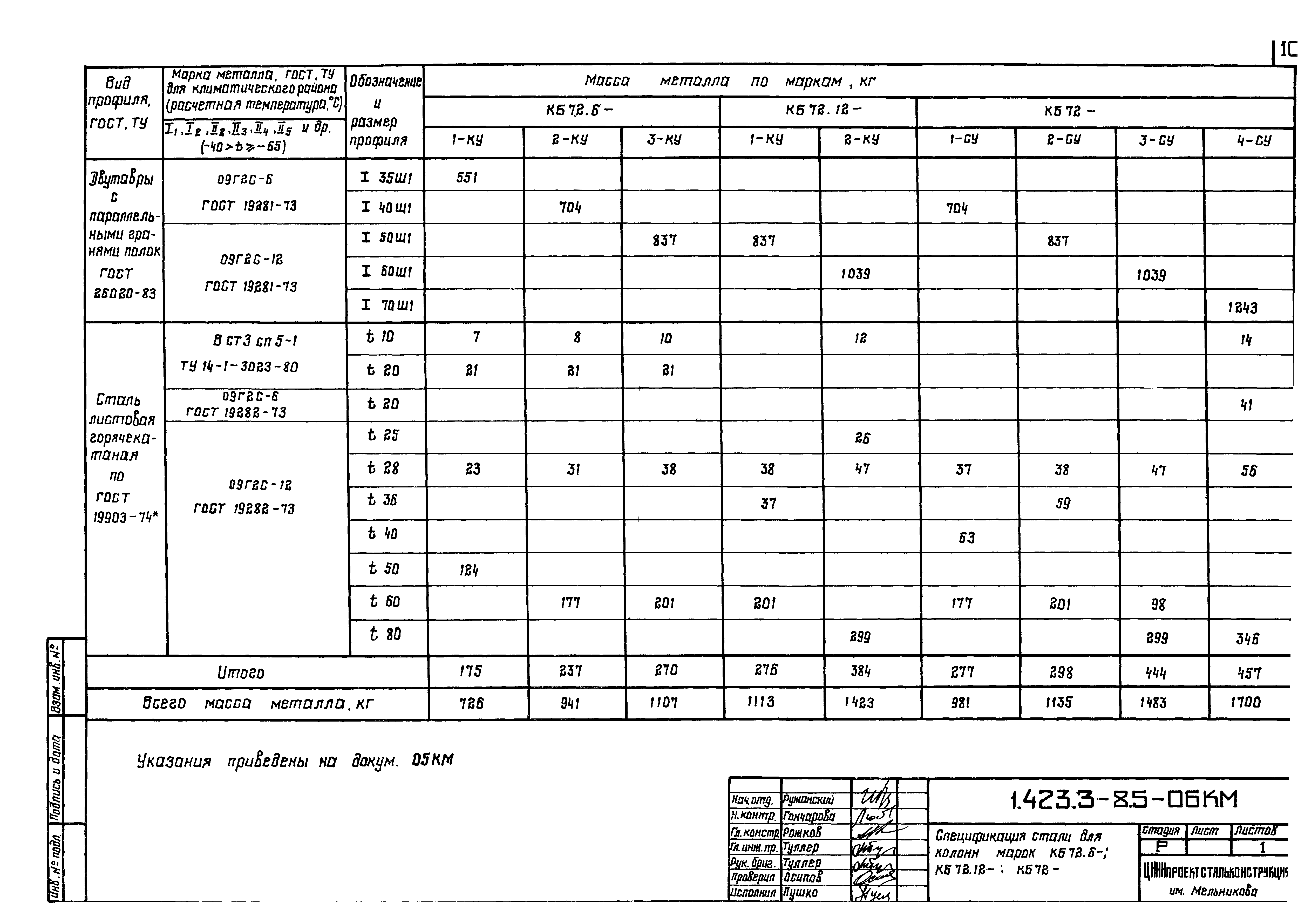 Серия 1.423.3-8