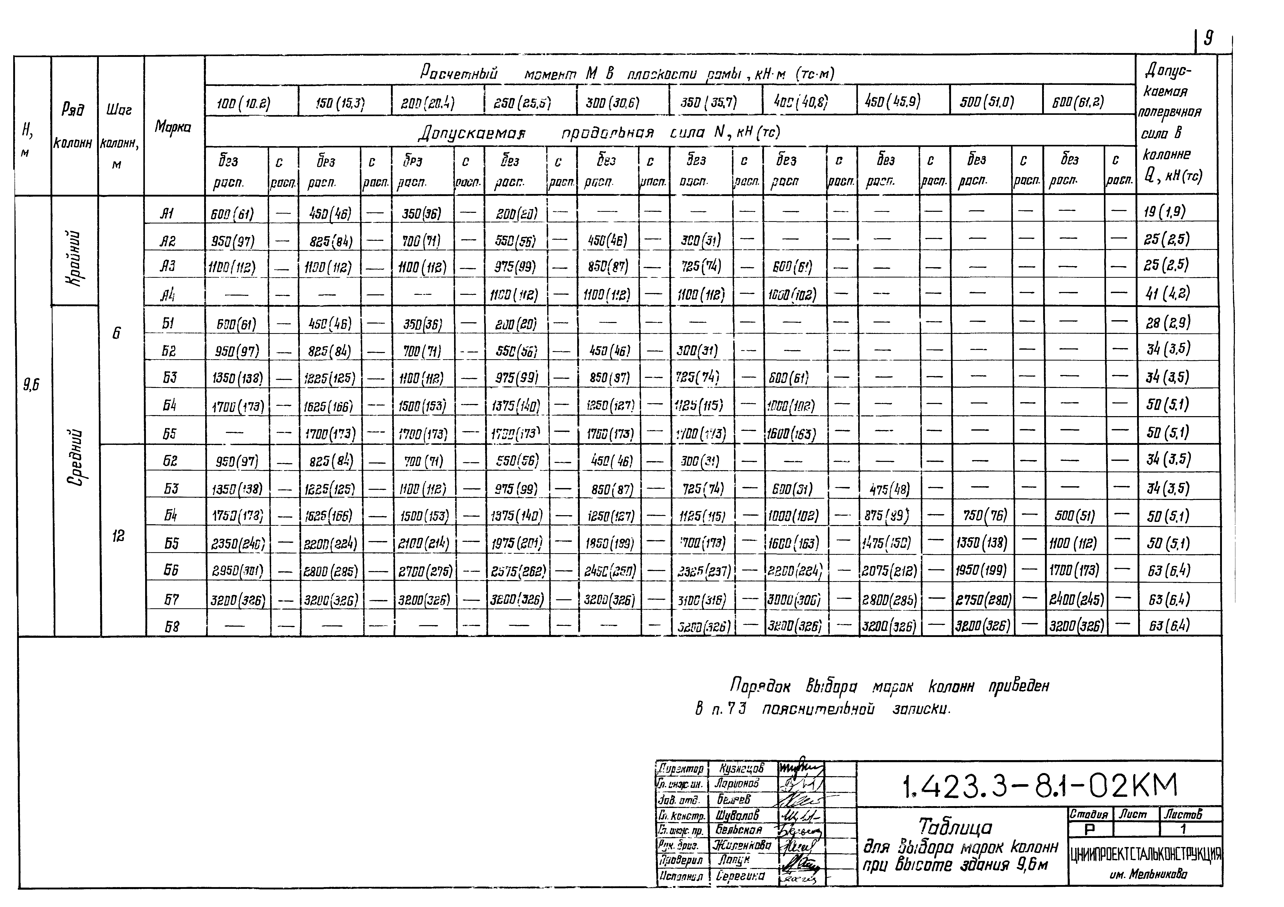 Серия 1.423.3-8