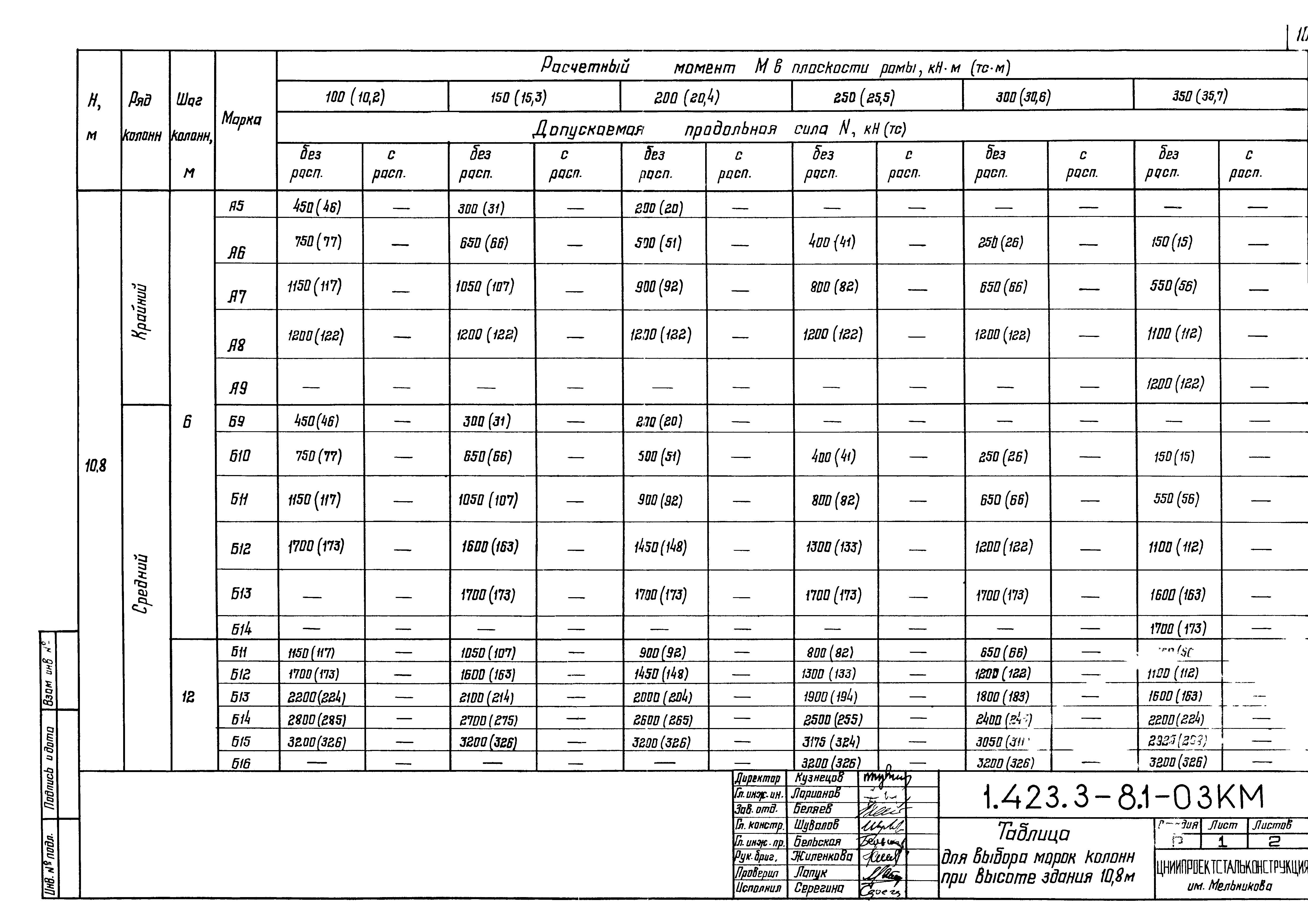 Серия 1.423.3-8