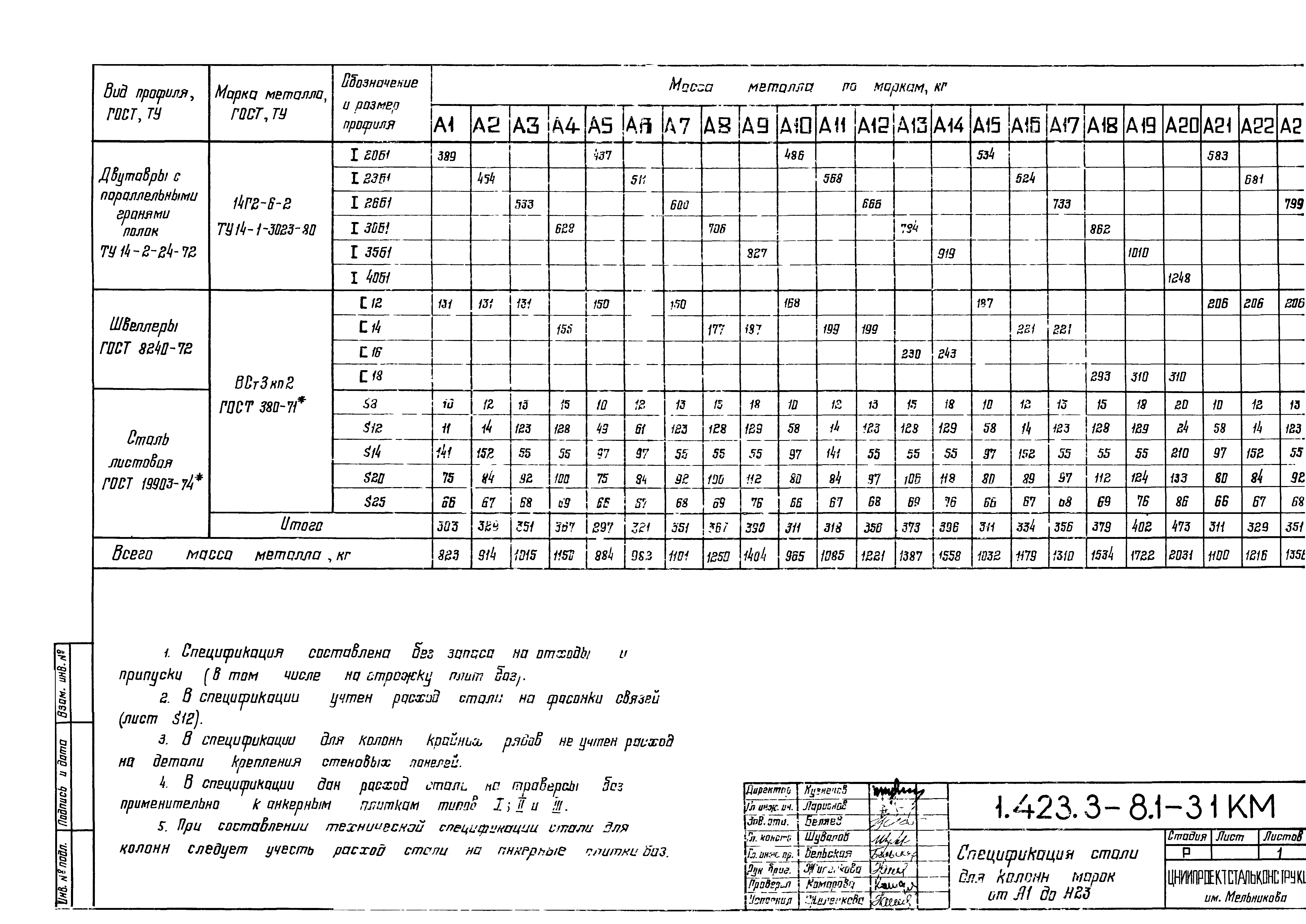 Серия 1.423.3-8