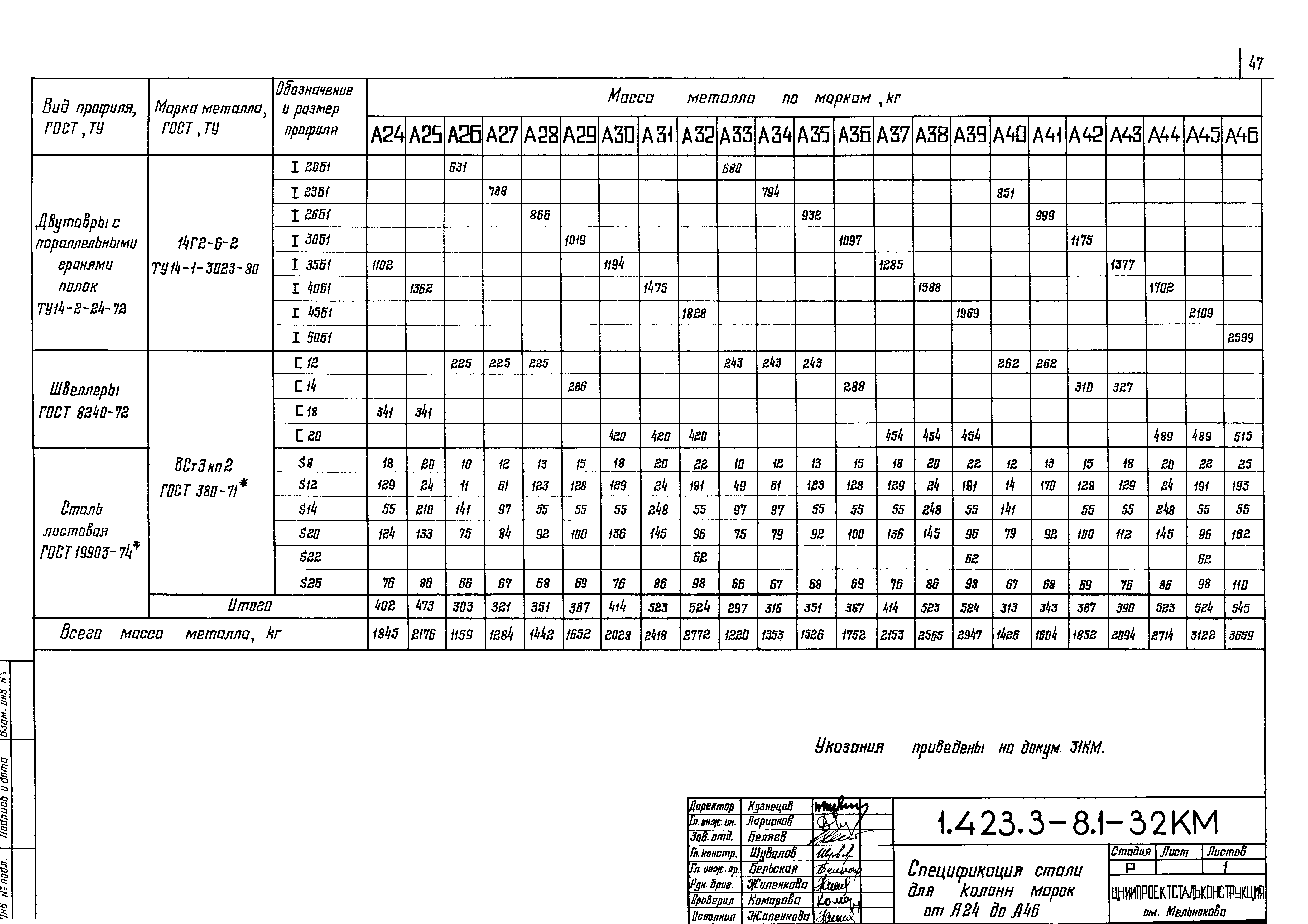 Серия 1.423.3-8