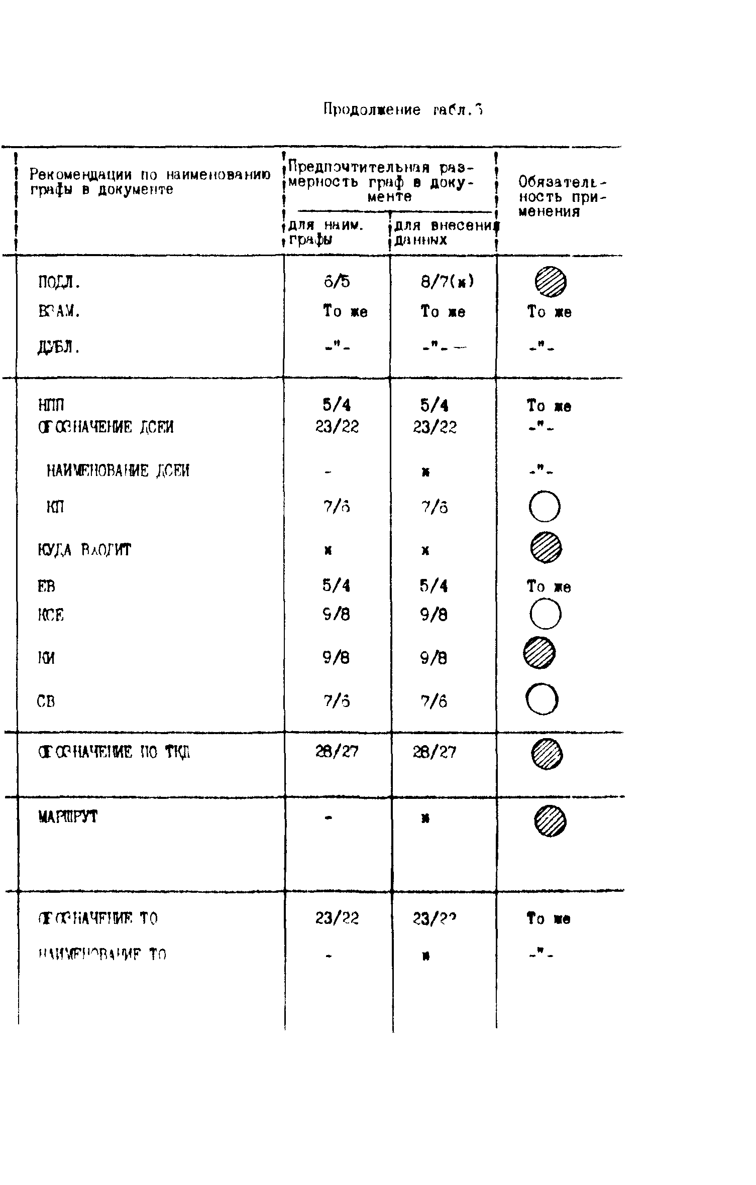 Р 50-54-71-88