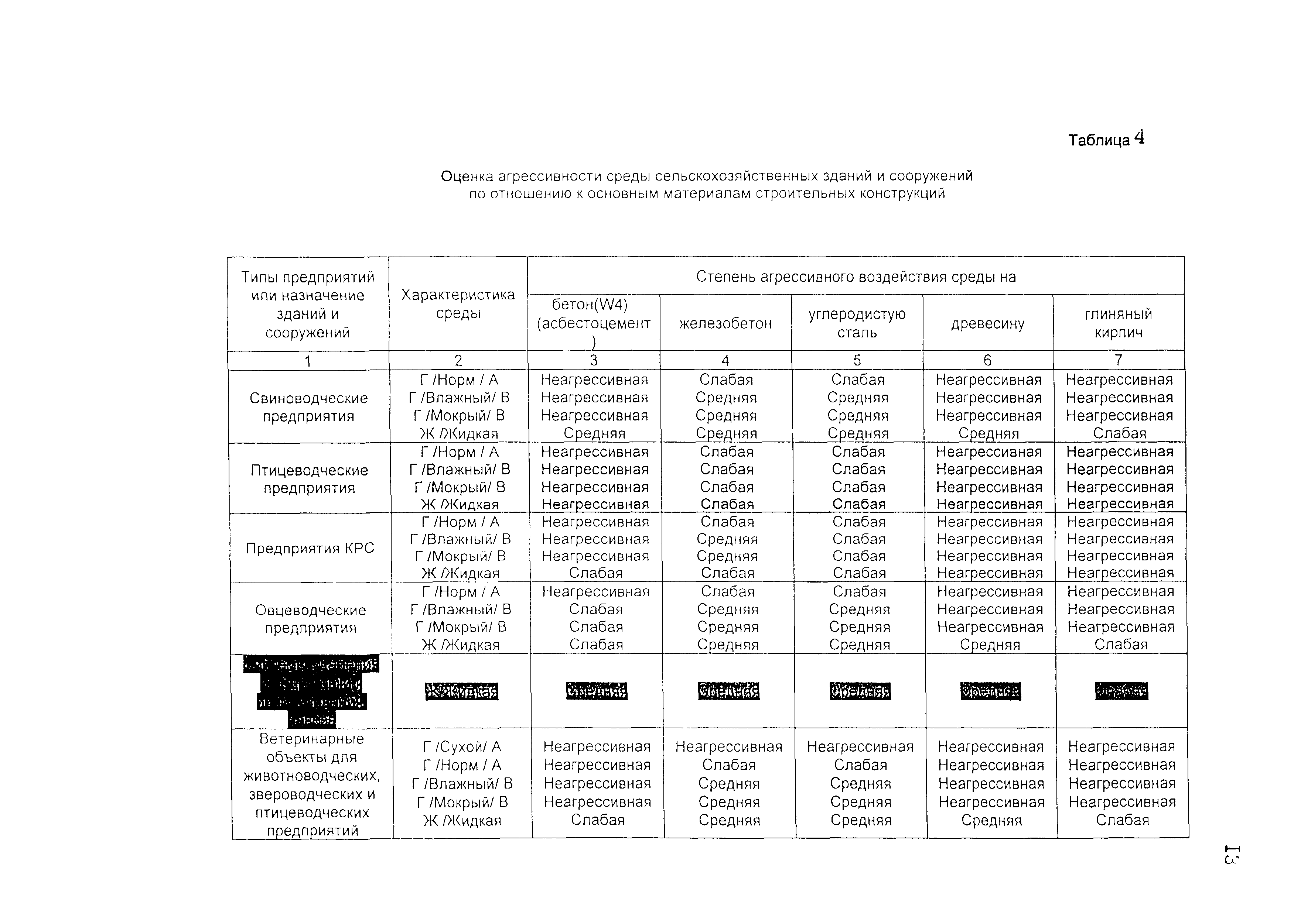 ОСН-АПК 2.10.03.001-04