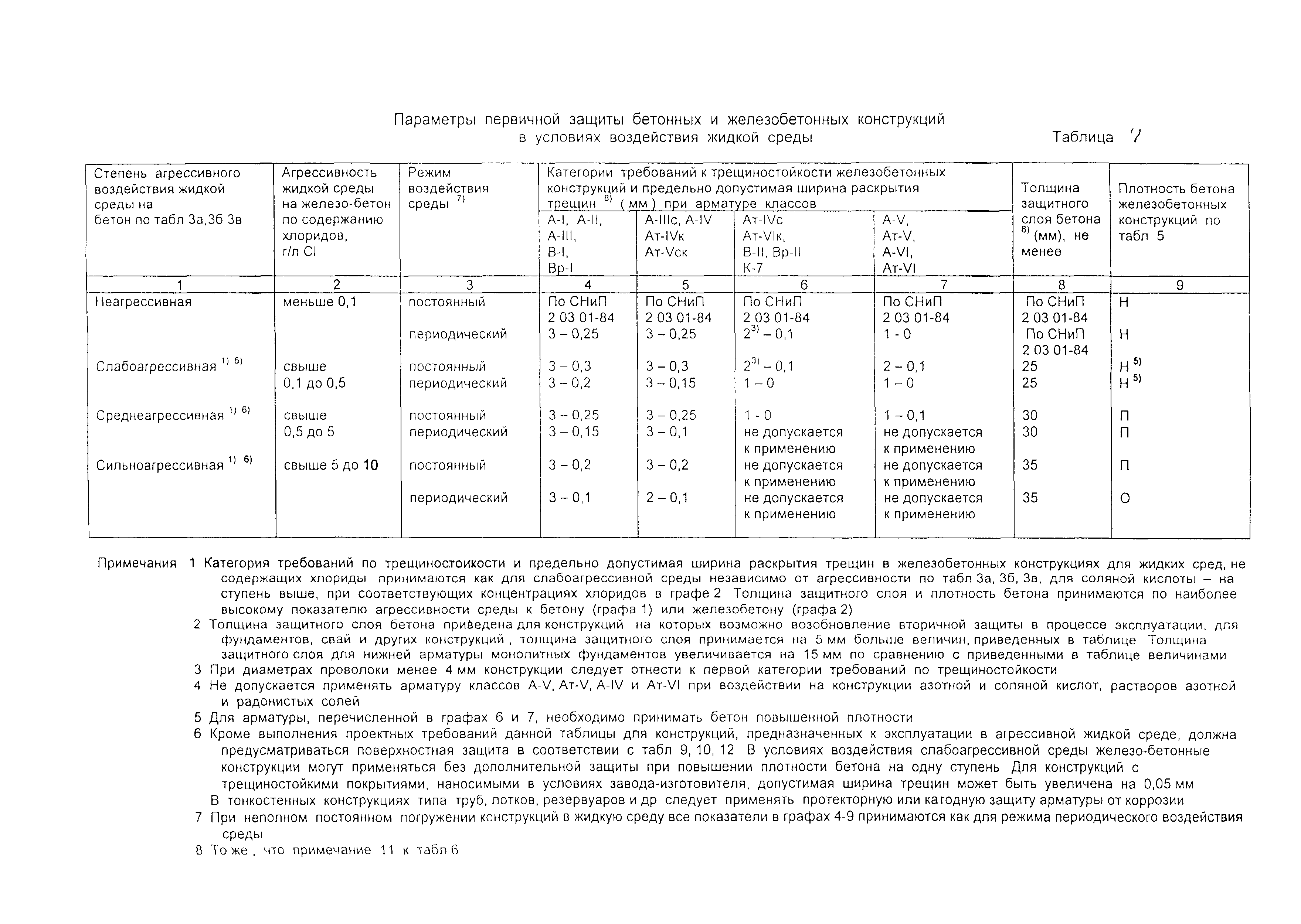 ОСН-АПК 2.10.03.001-04