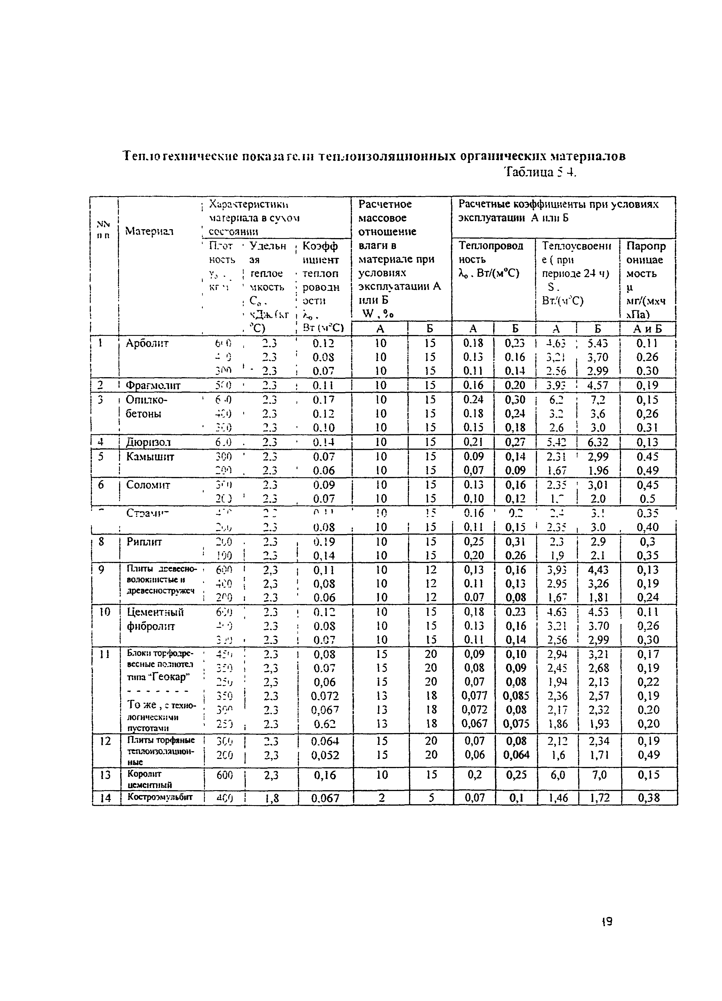 ОСН-АПК 2.10.22.001-04