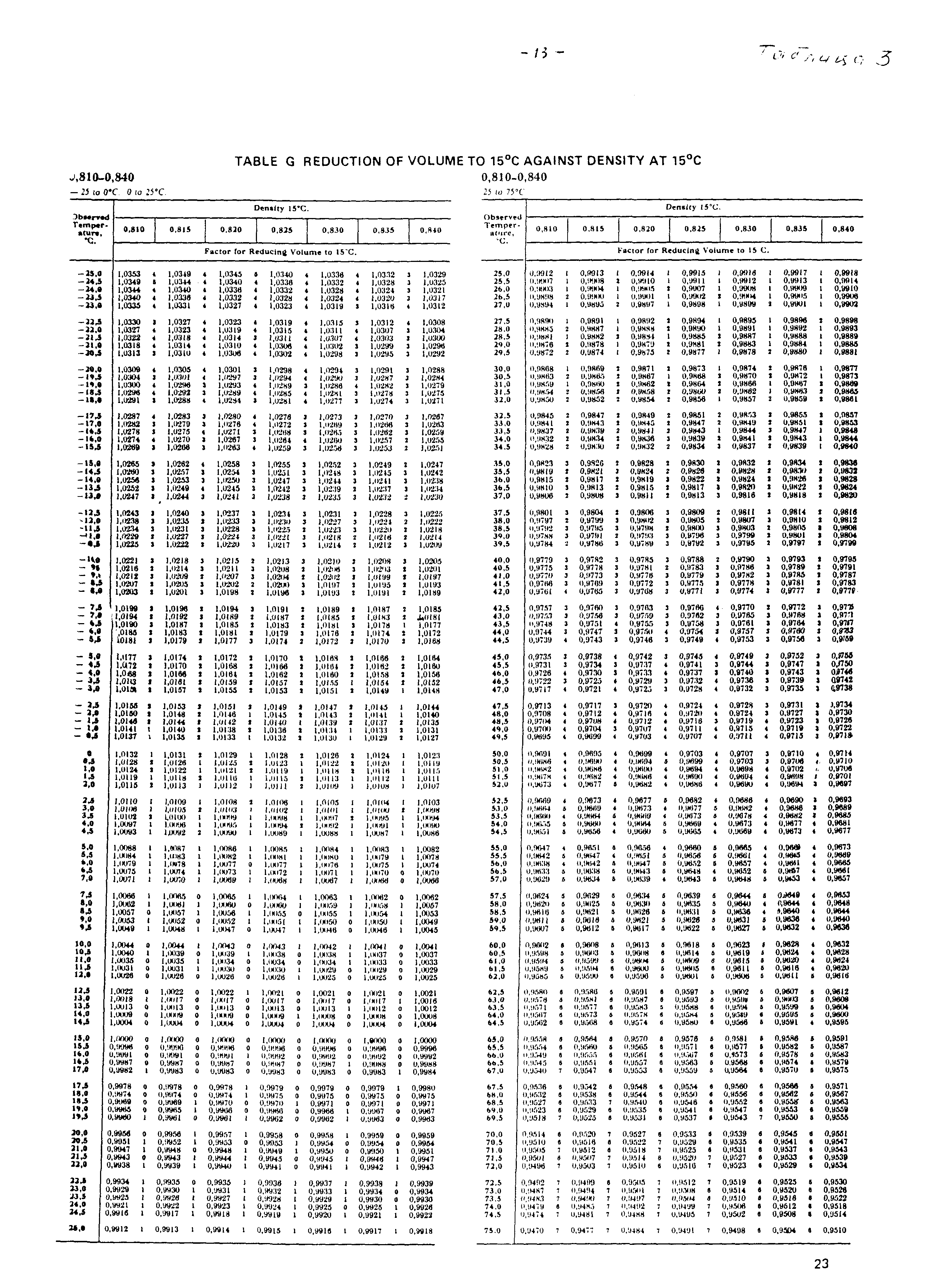 РД 31.27.05-99