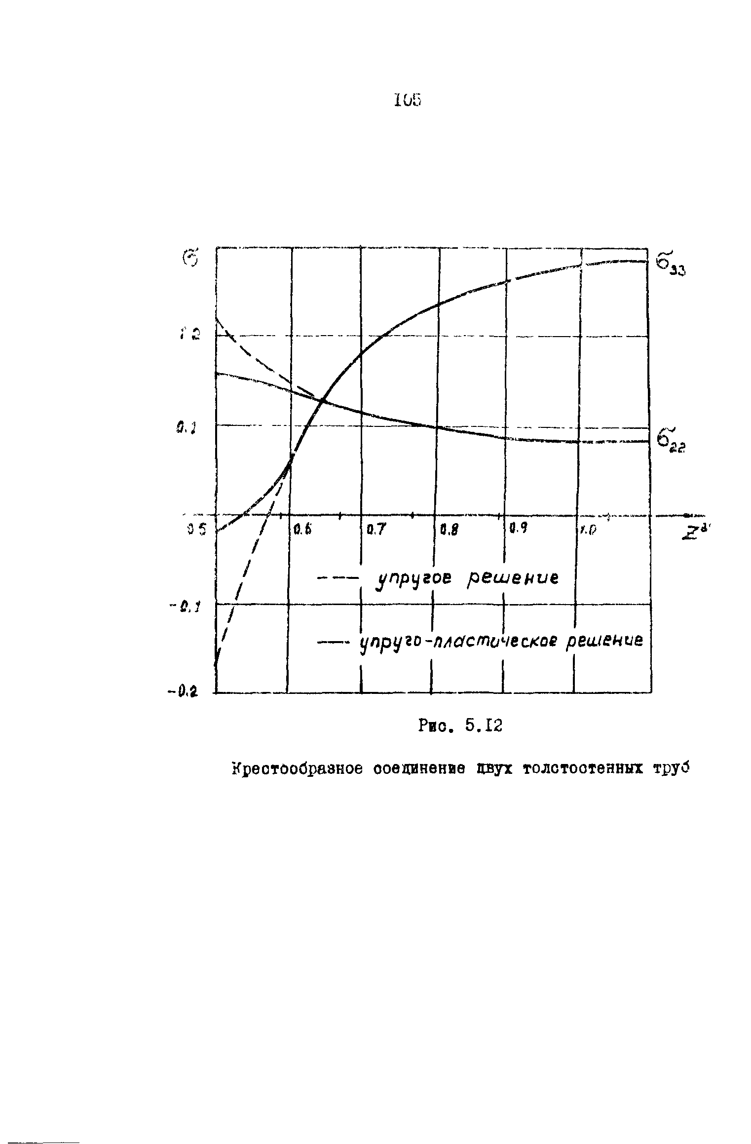 Р 50-54-42-88