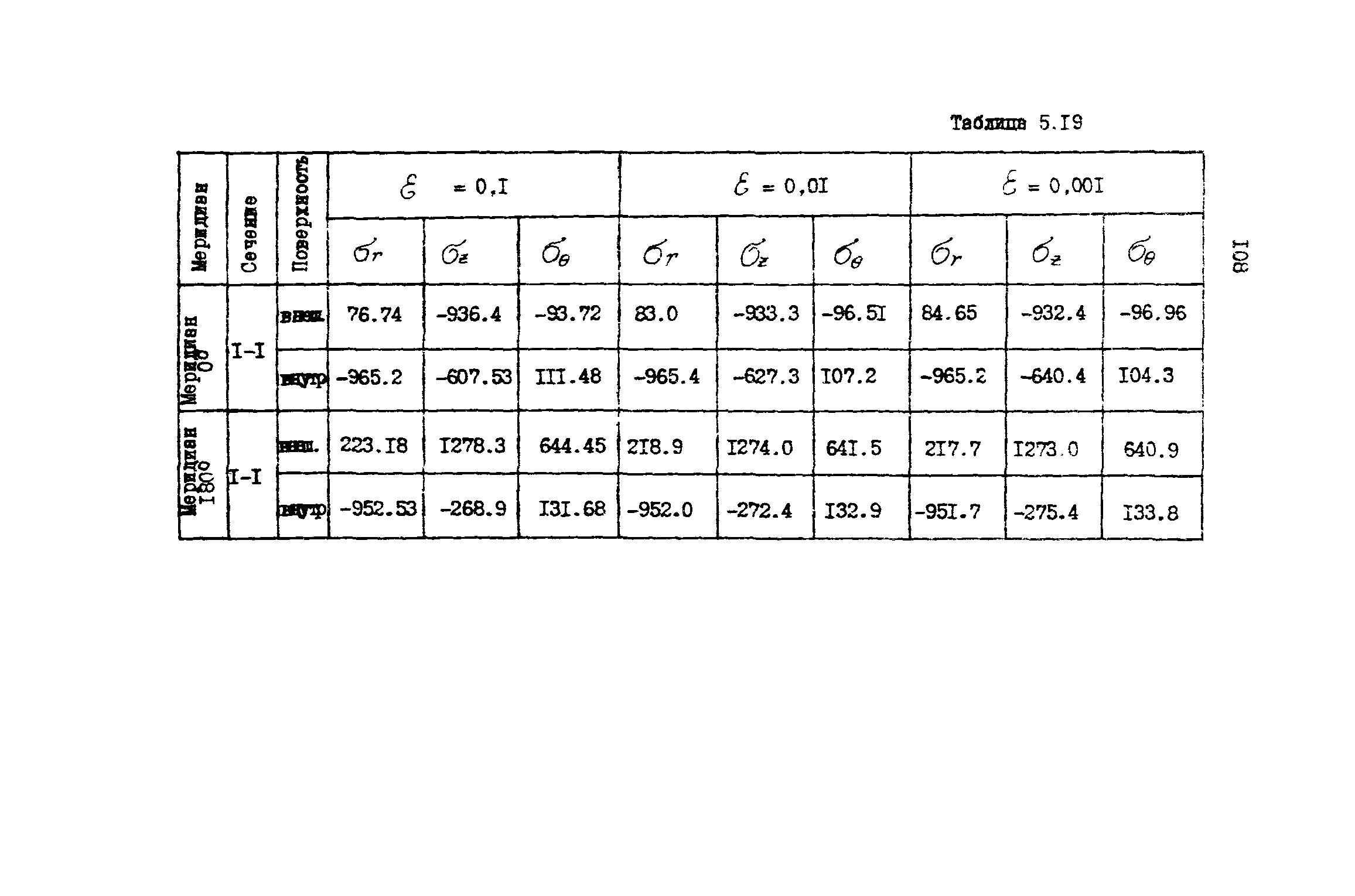 Р 50-54-42-88