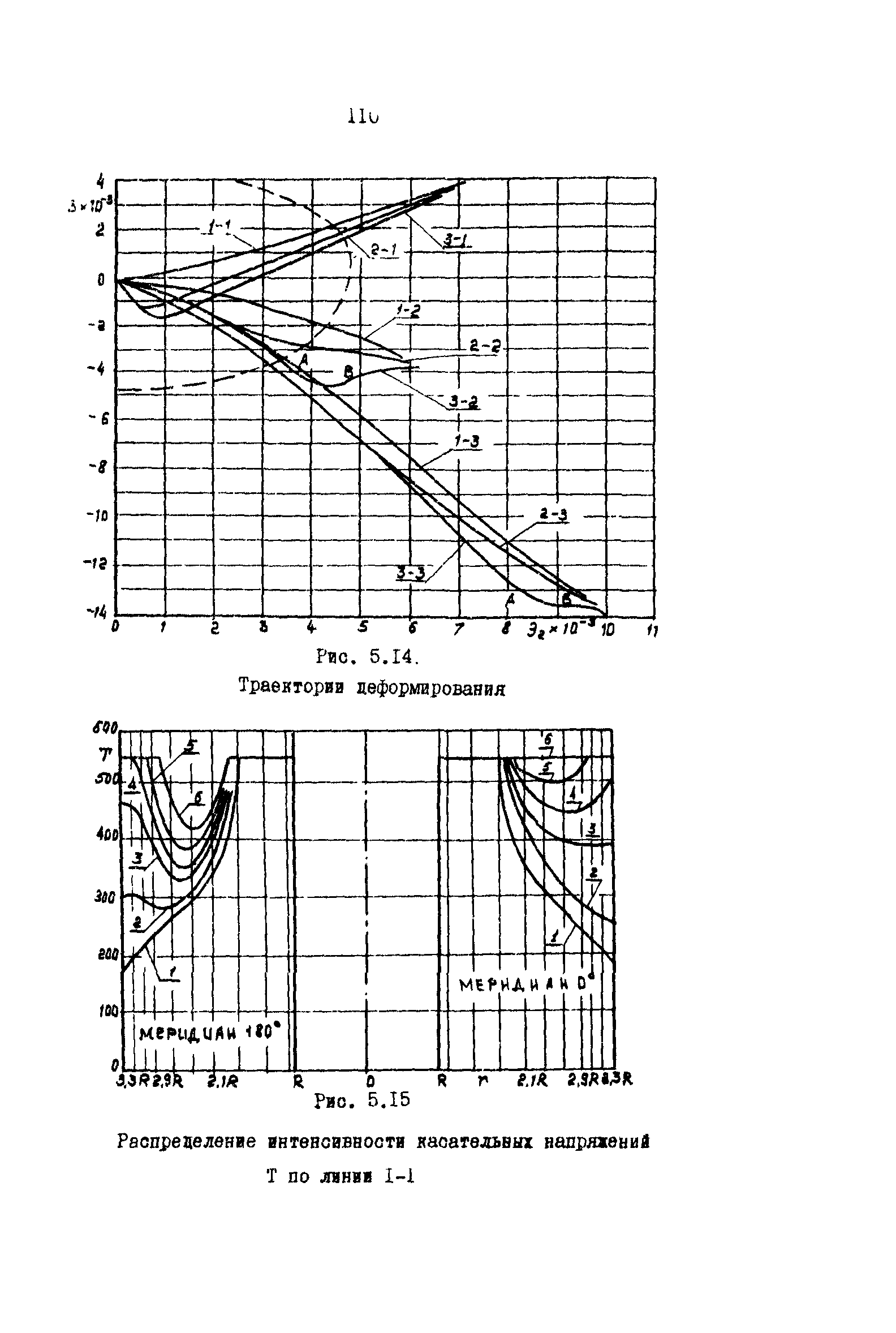 Р 50-54-42-88