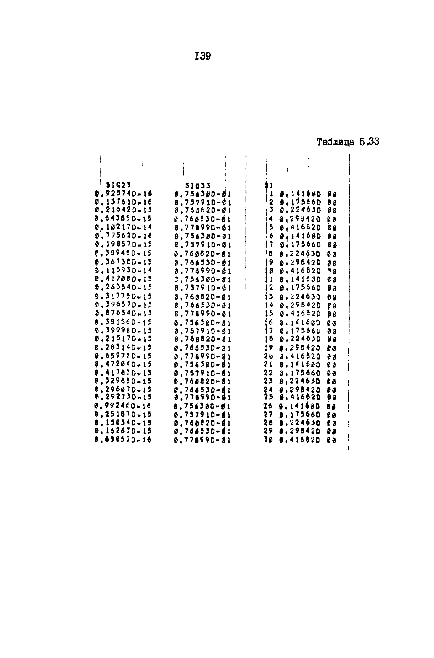 Р 50-54-42-88