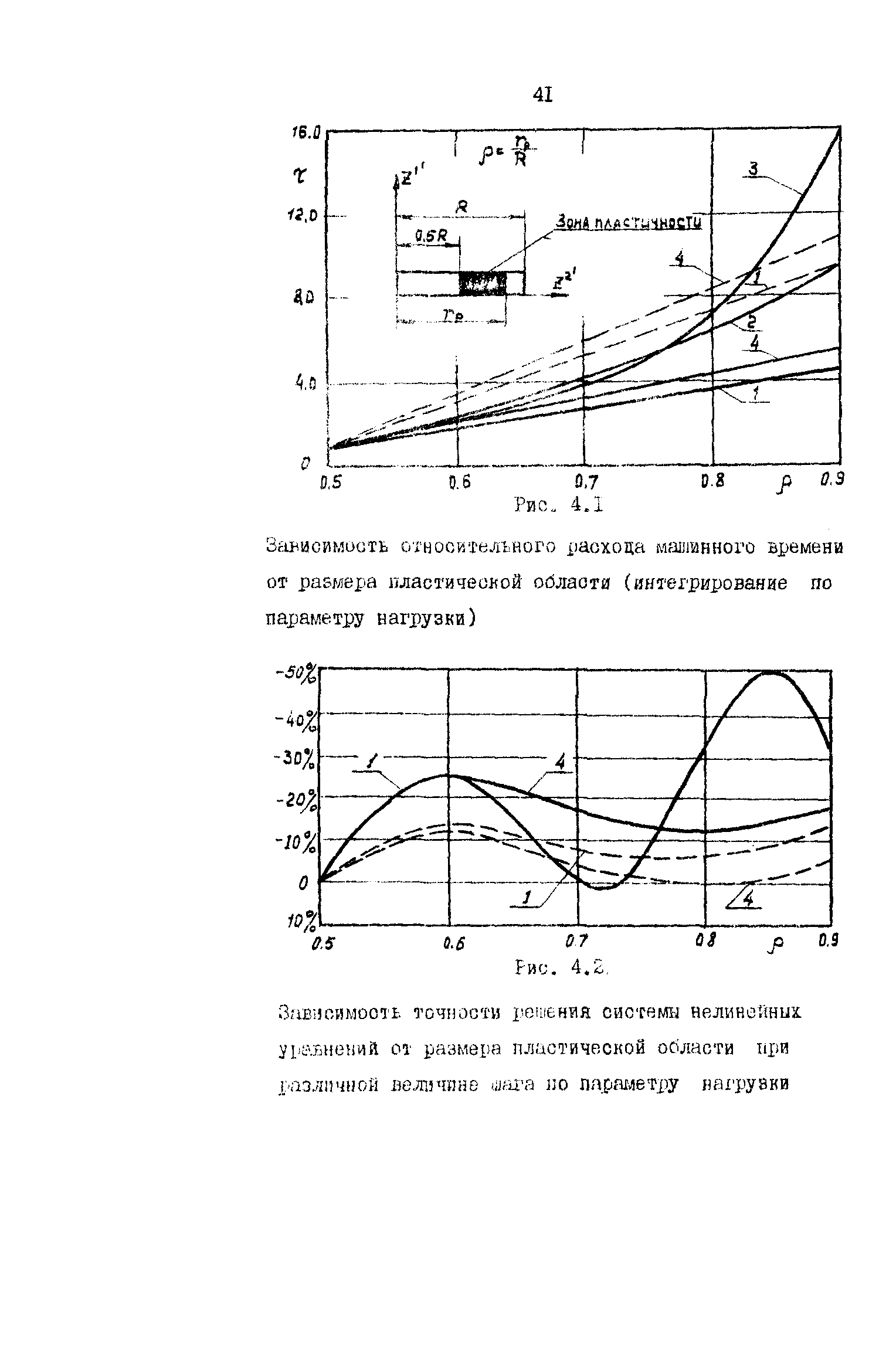 Р 50-54-42-88