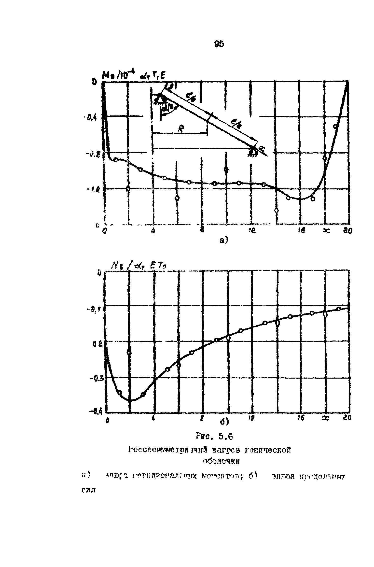 Р 50-54-42-88