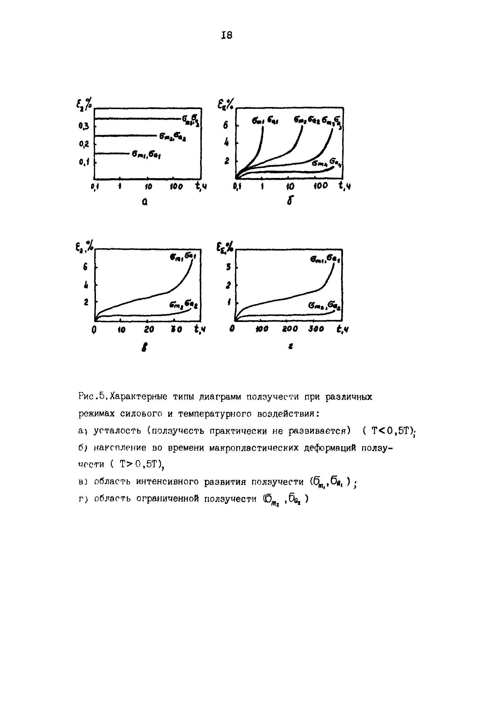 Р 50-54-35-88