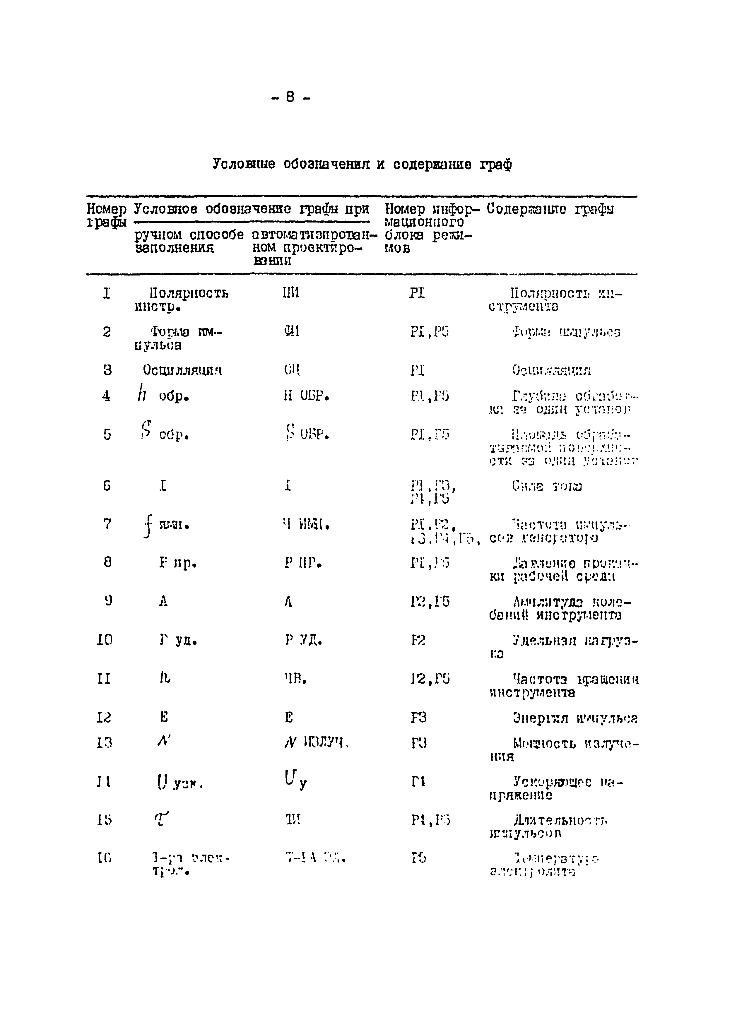 Р 50-54-33-87