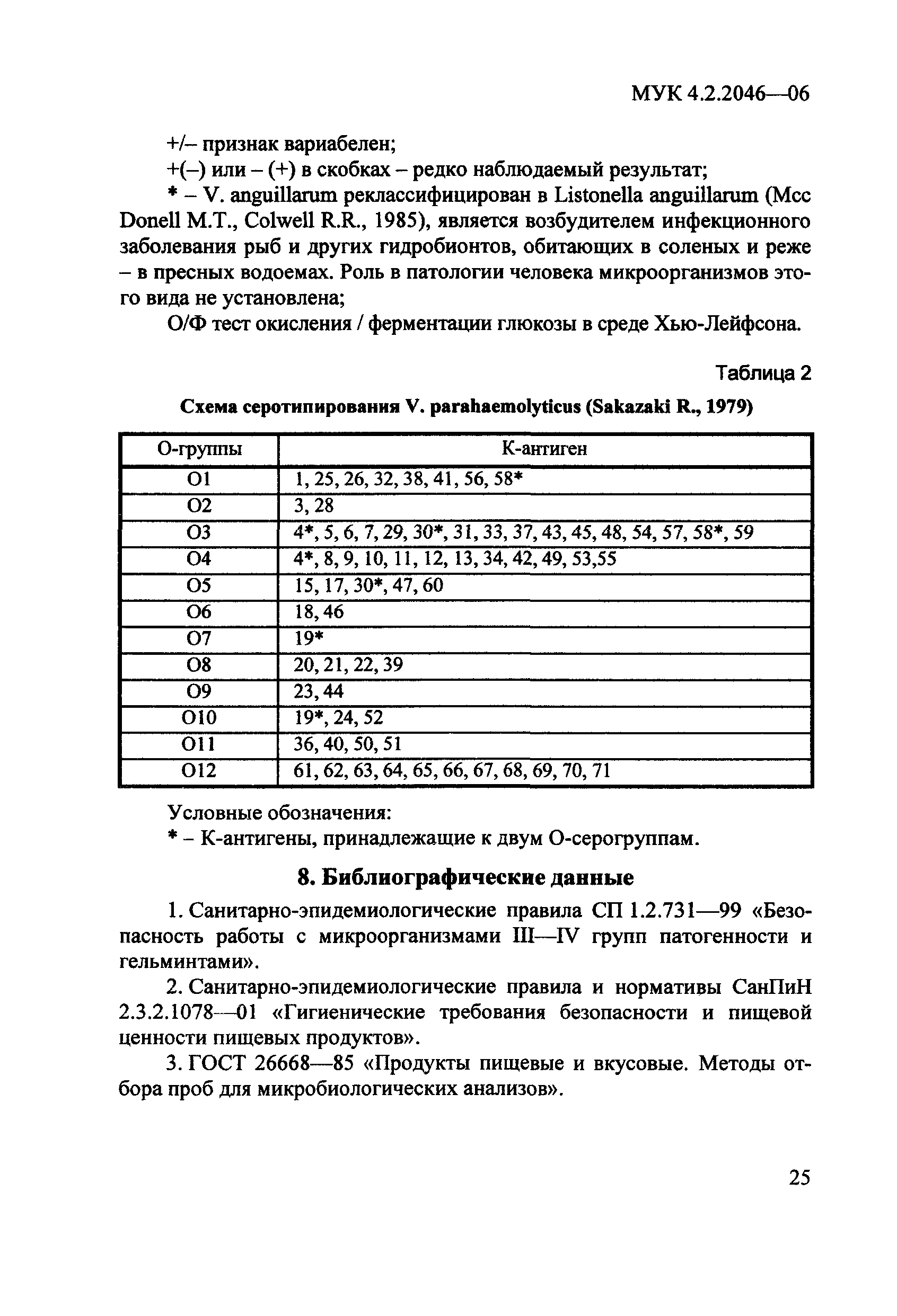 МУК 4.2.2046-06