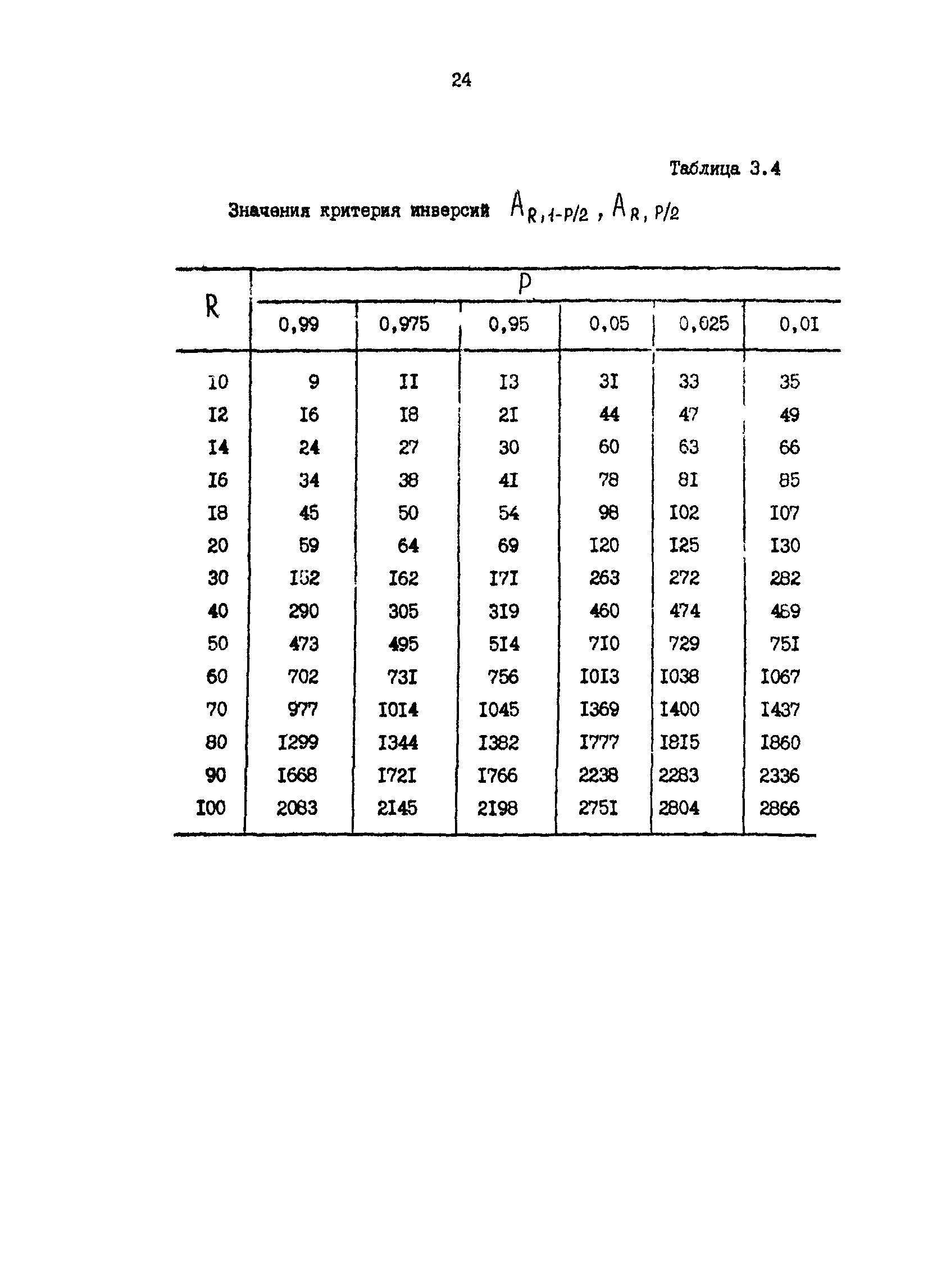 Р 50-54-19-87