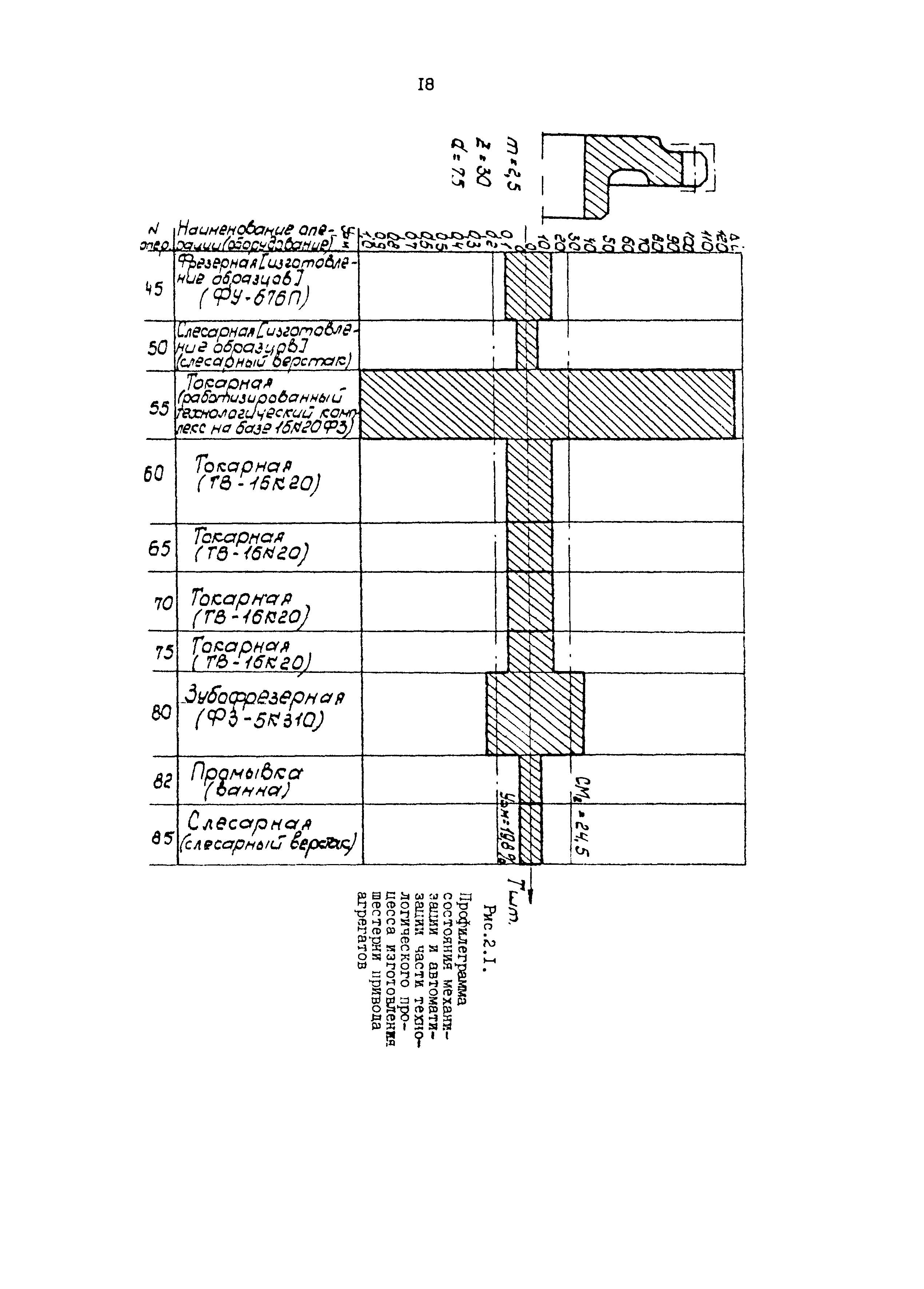 Р 50-54-16-87