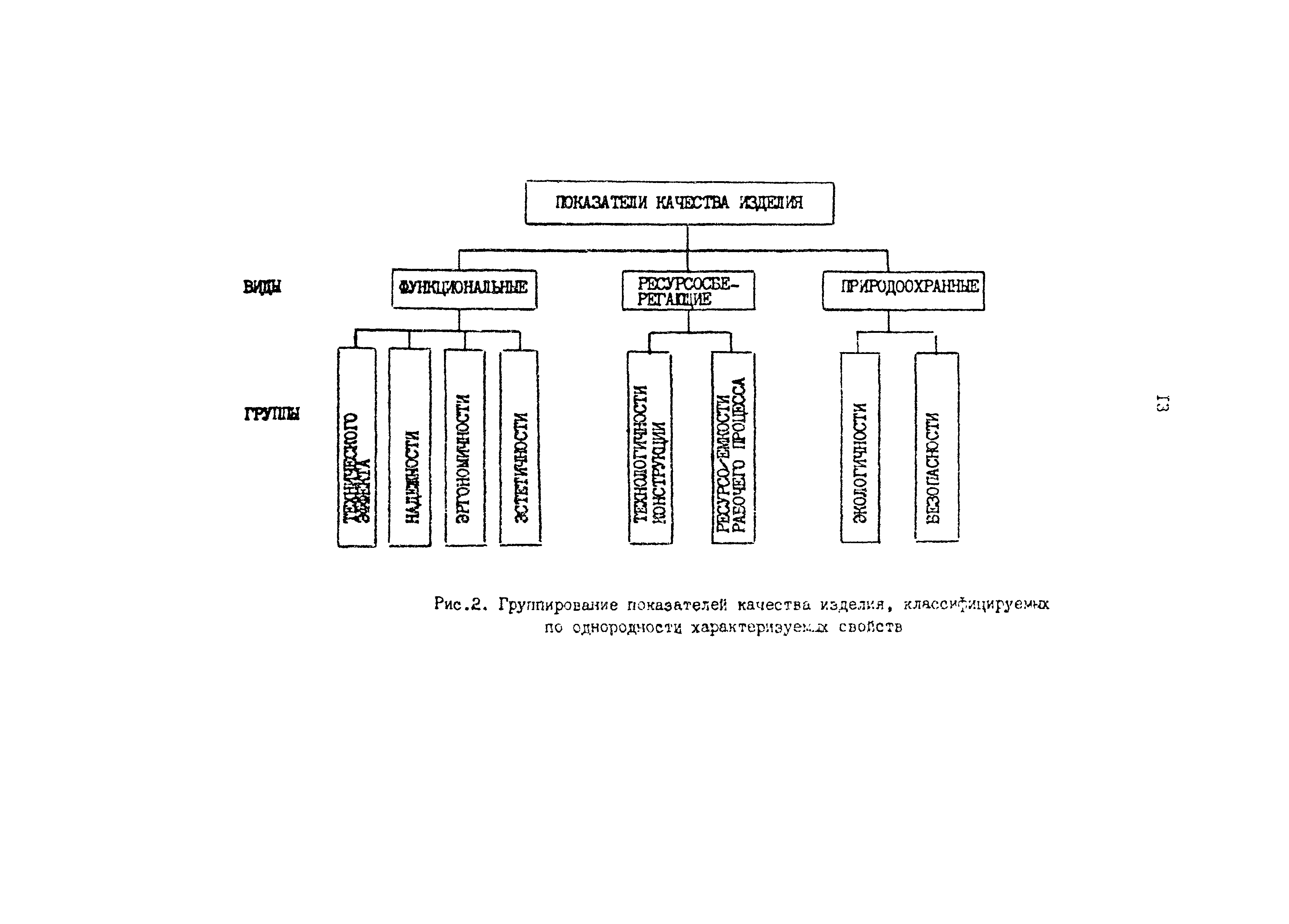 Р 50-54-8-87