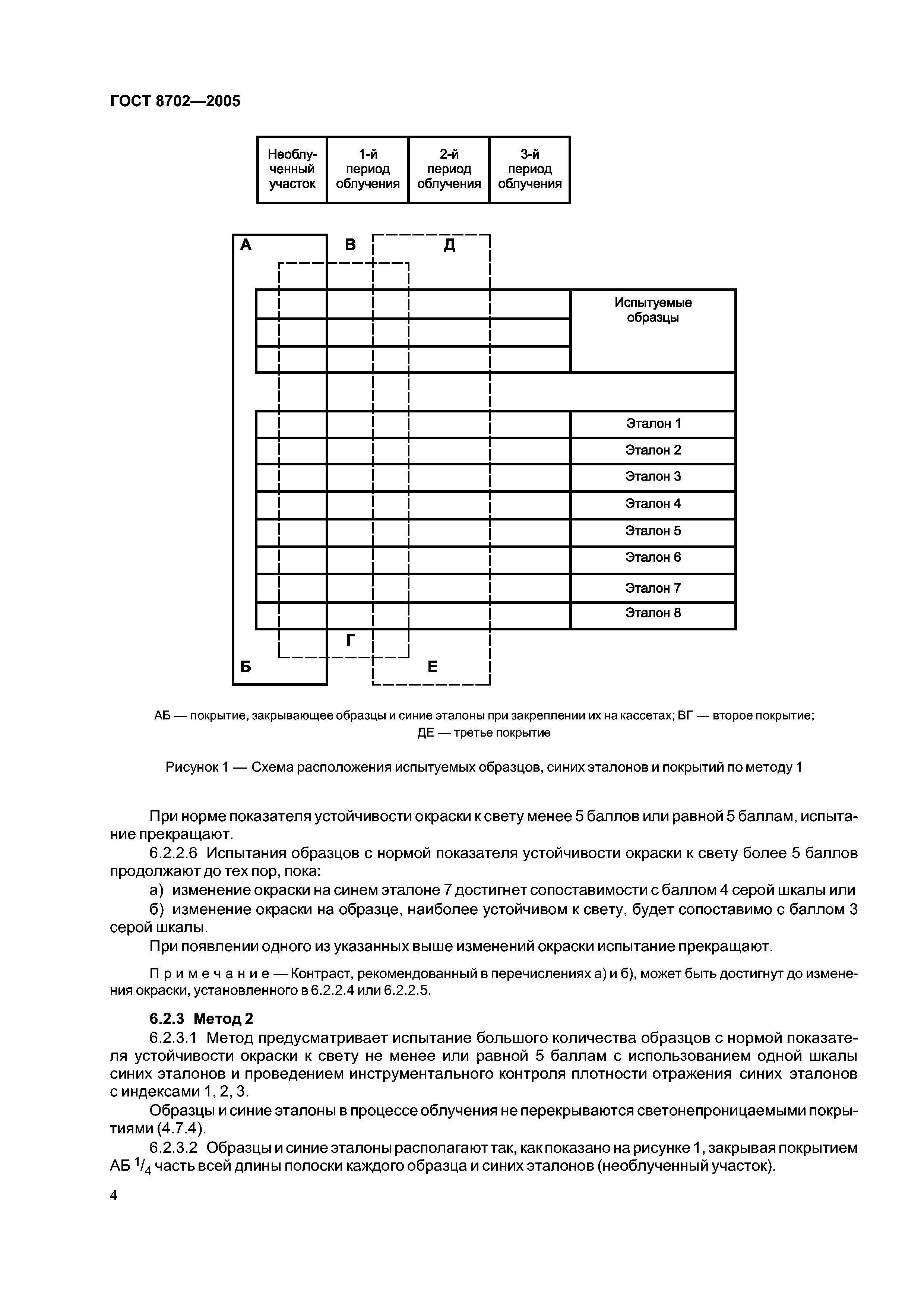 ГОСТ 8702-2005