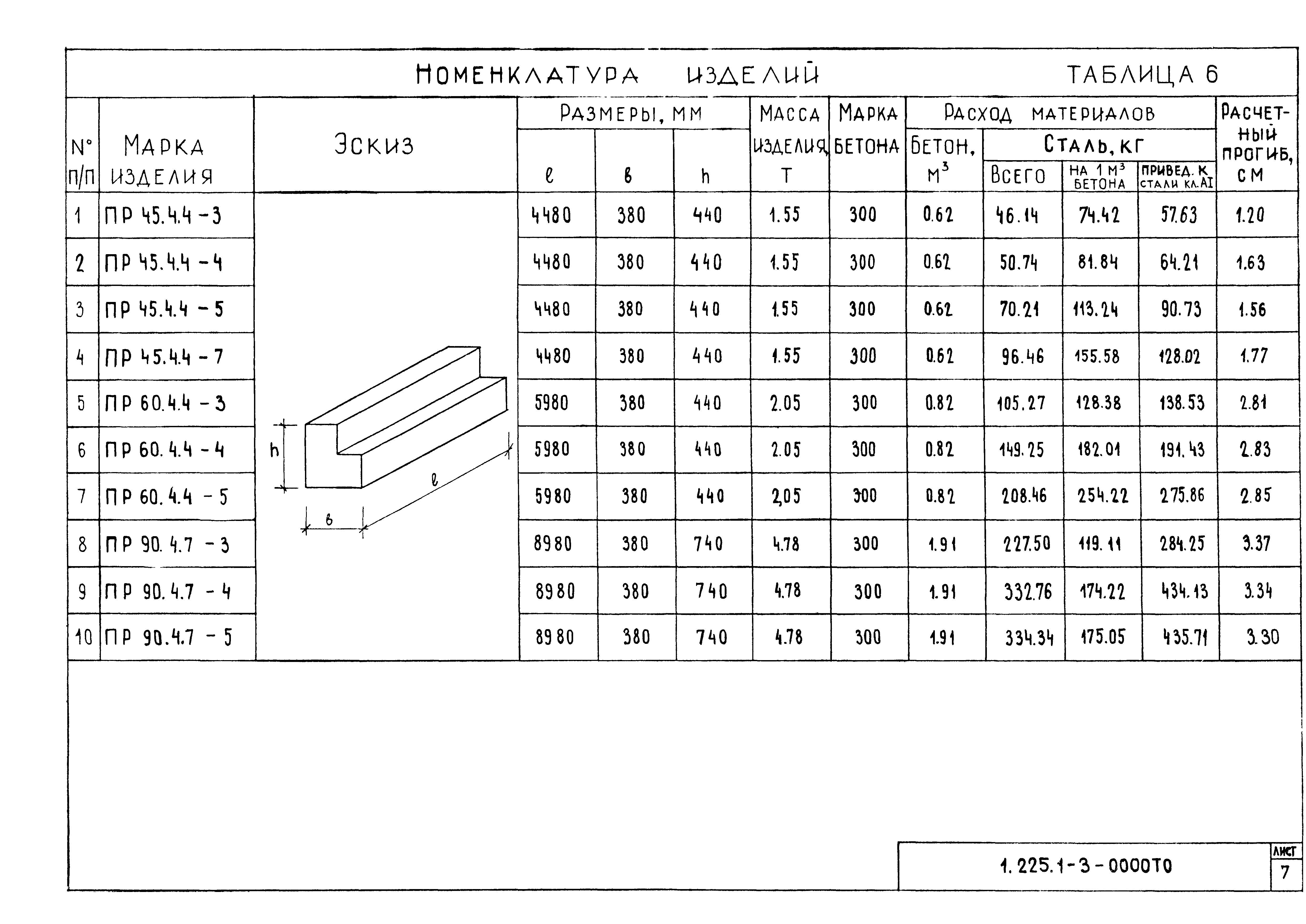 Серия 1.225.1-3