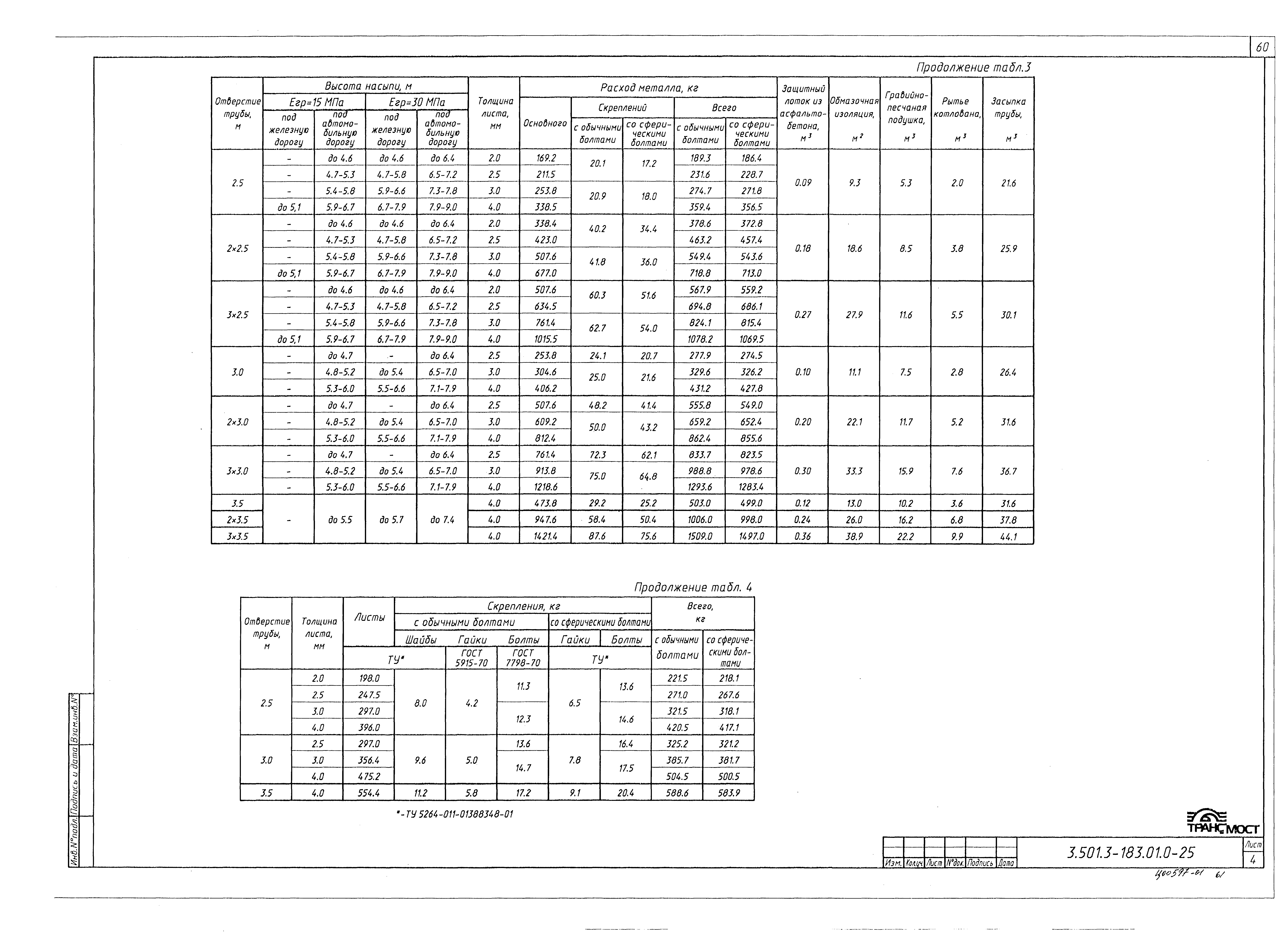 3.501.3-183.01. Лист ЛМГ1.15.40