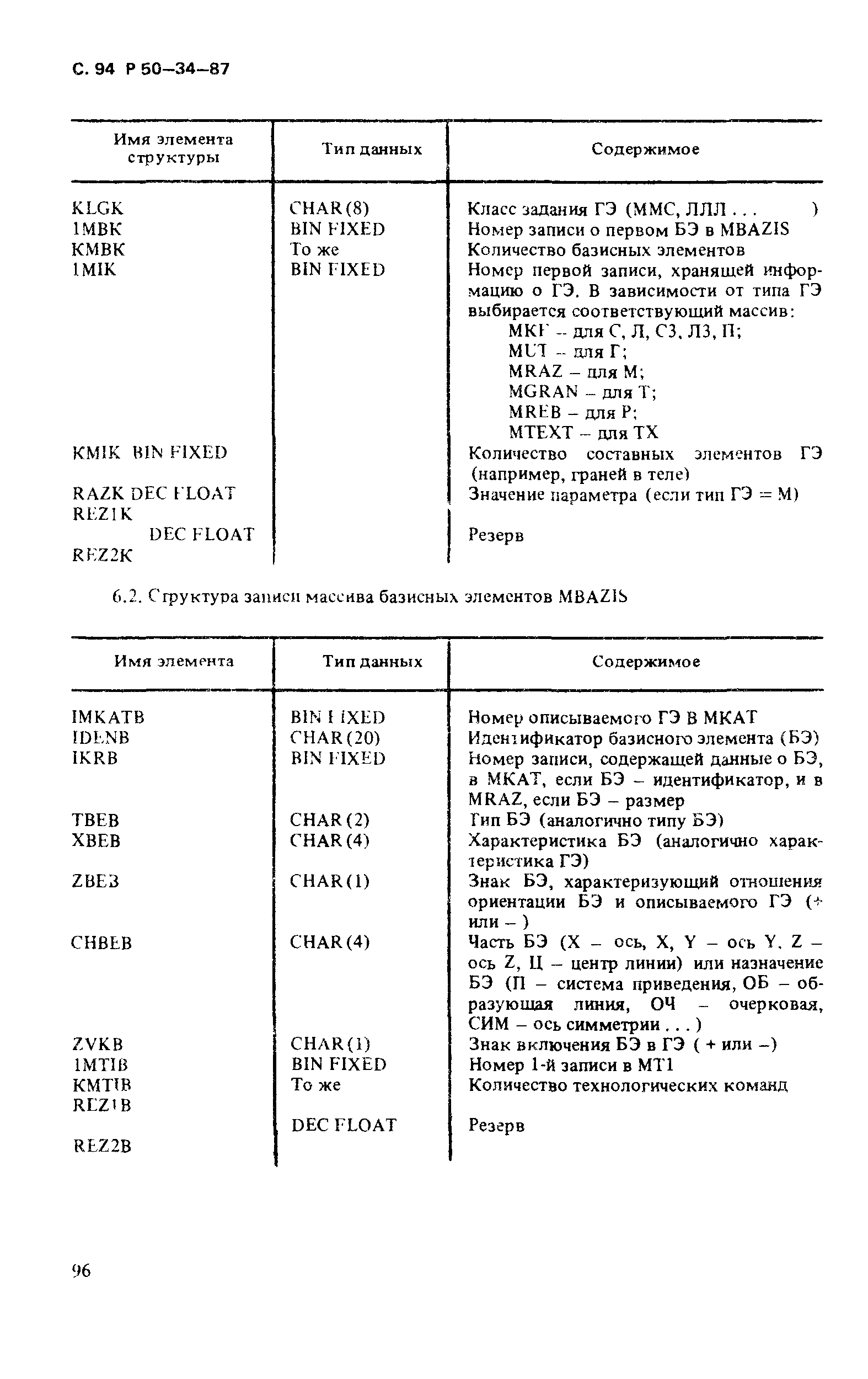 Р 50-34-87