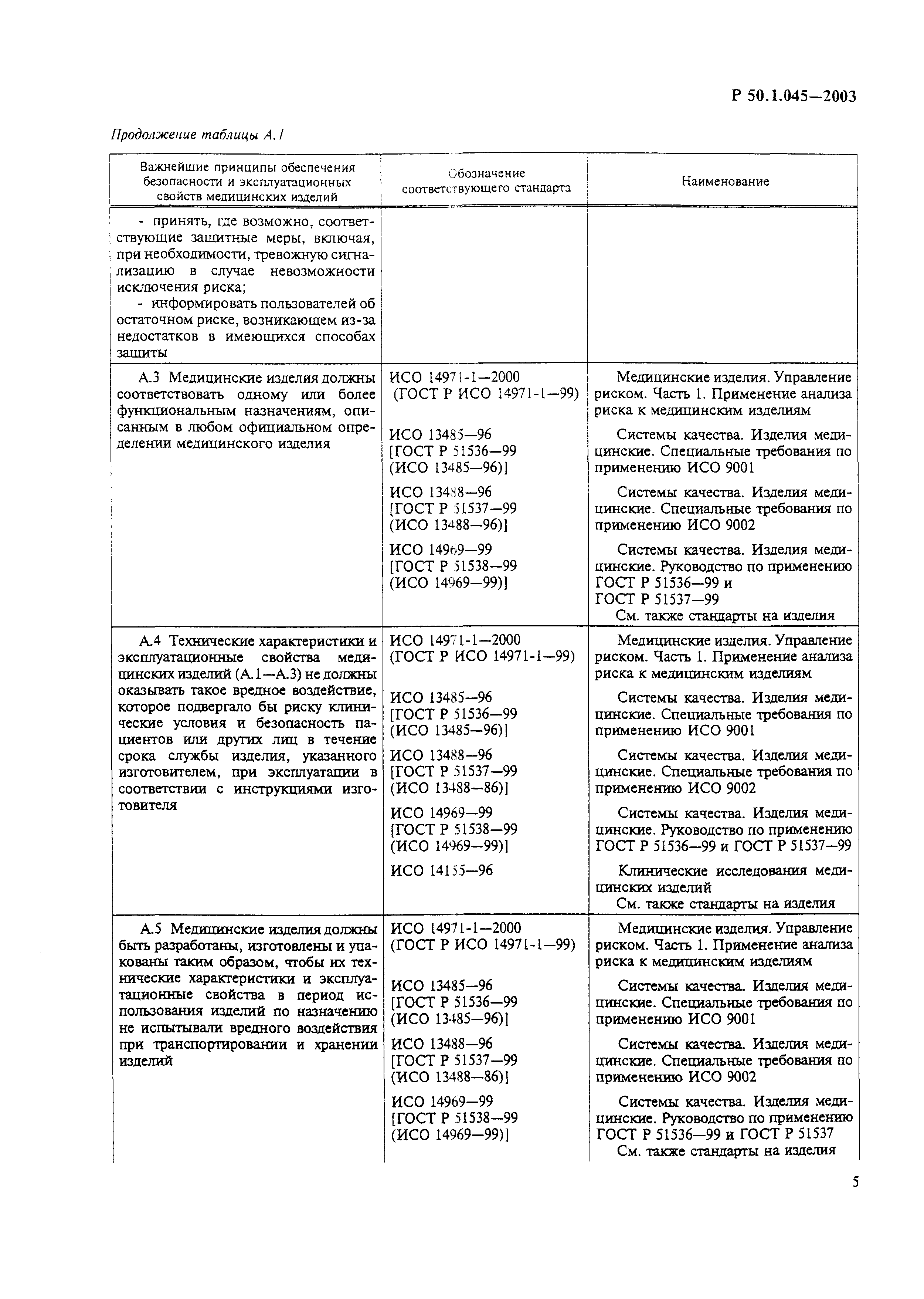 Р 50.1.045-2003