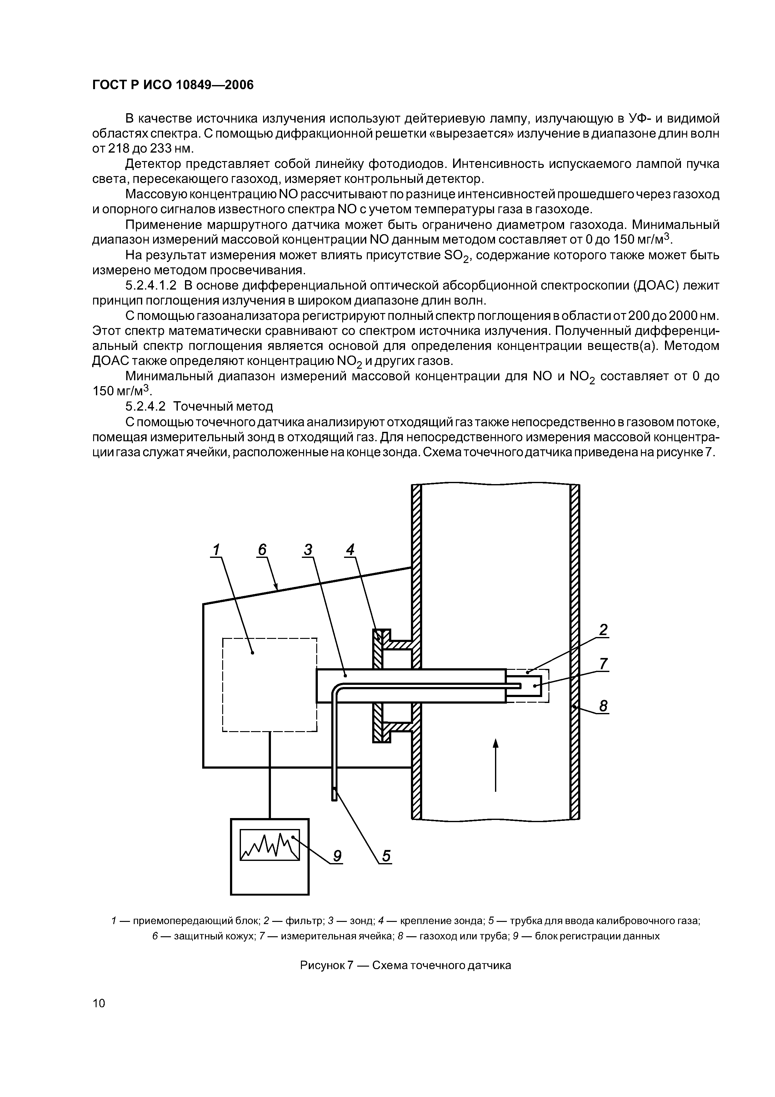 ГОСТ Р ИСО 10849-2006