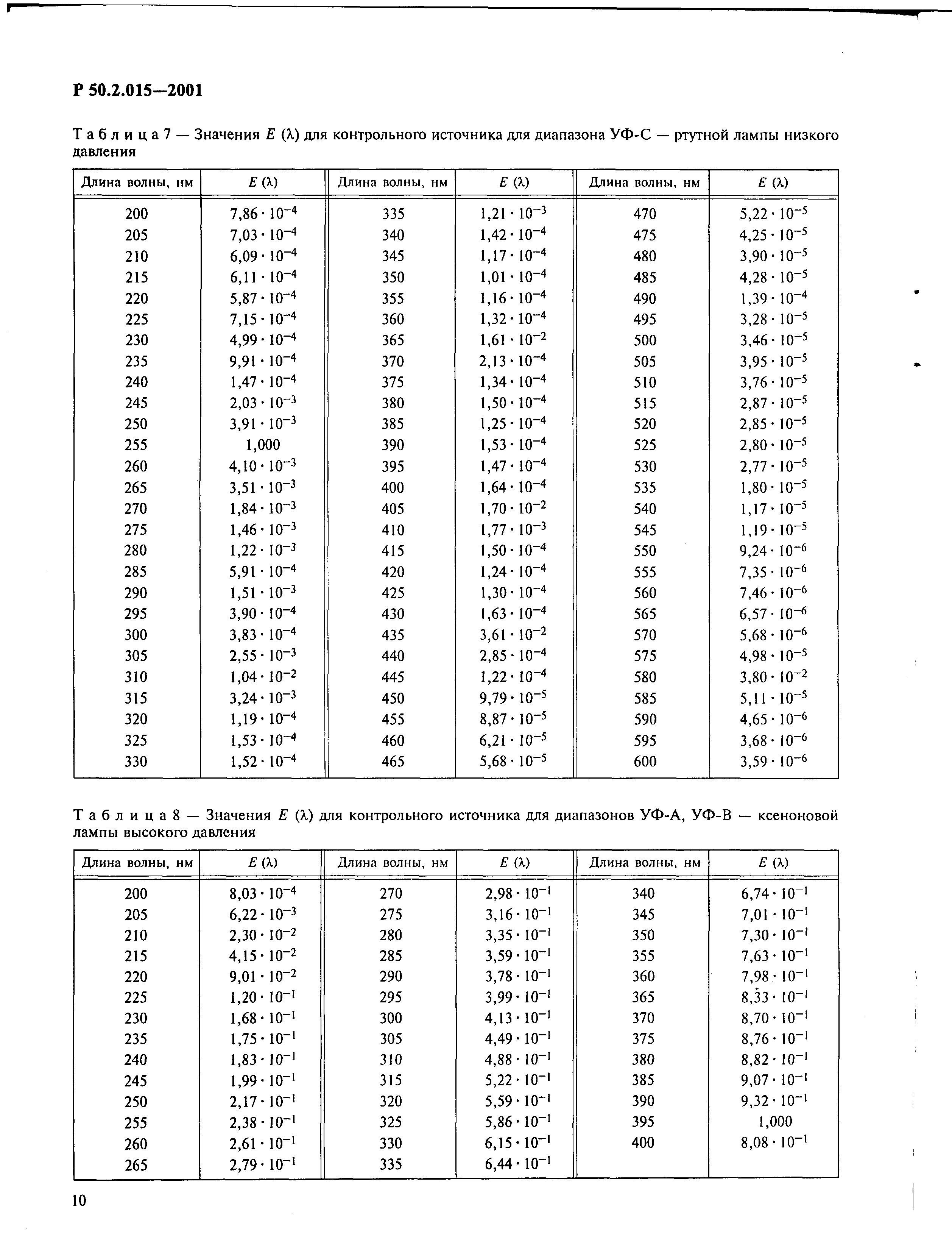 Р 50.2.015-2001