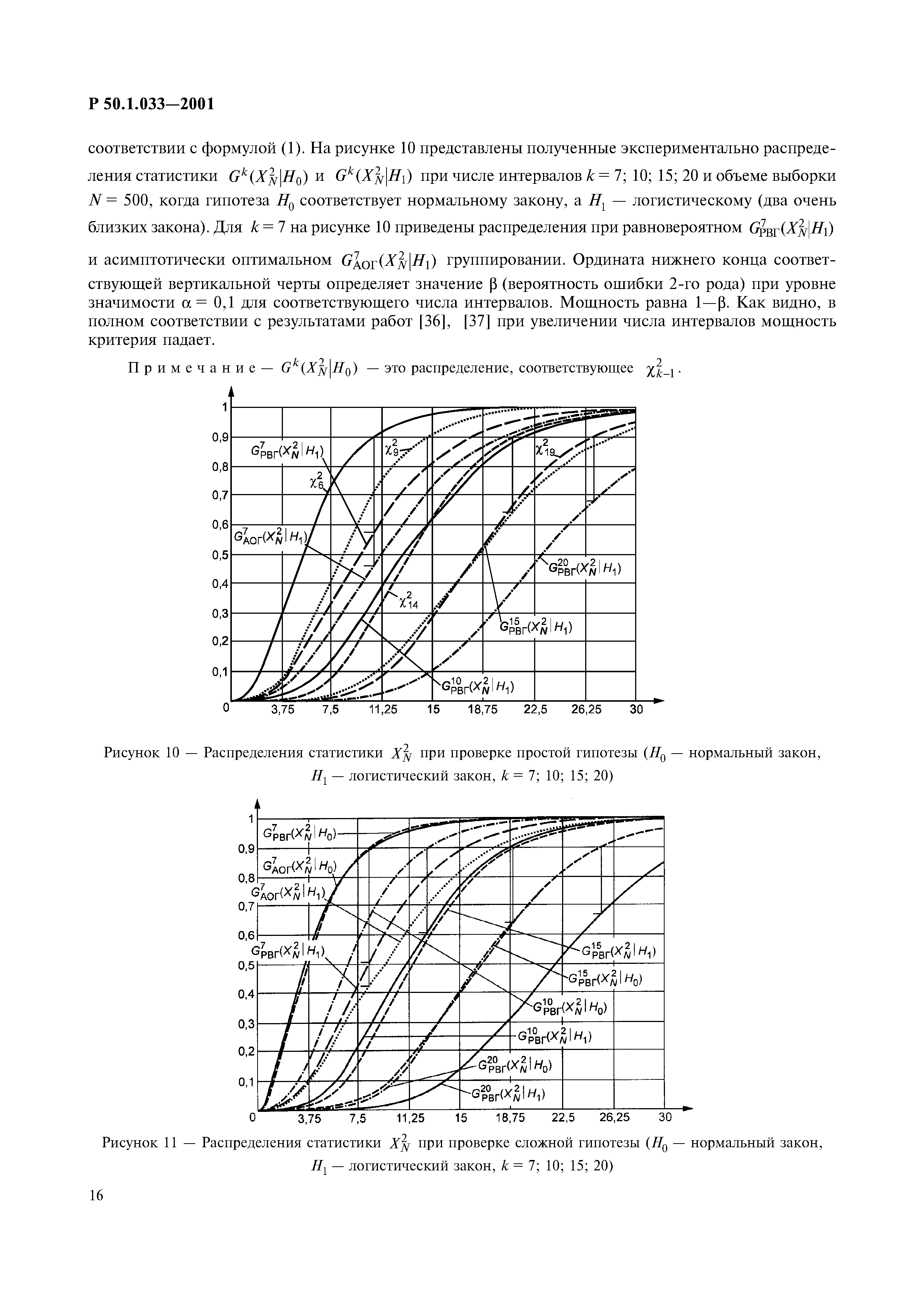 Р 50.1.033-2001