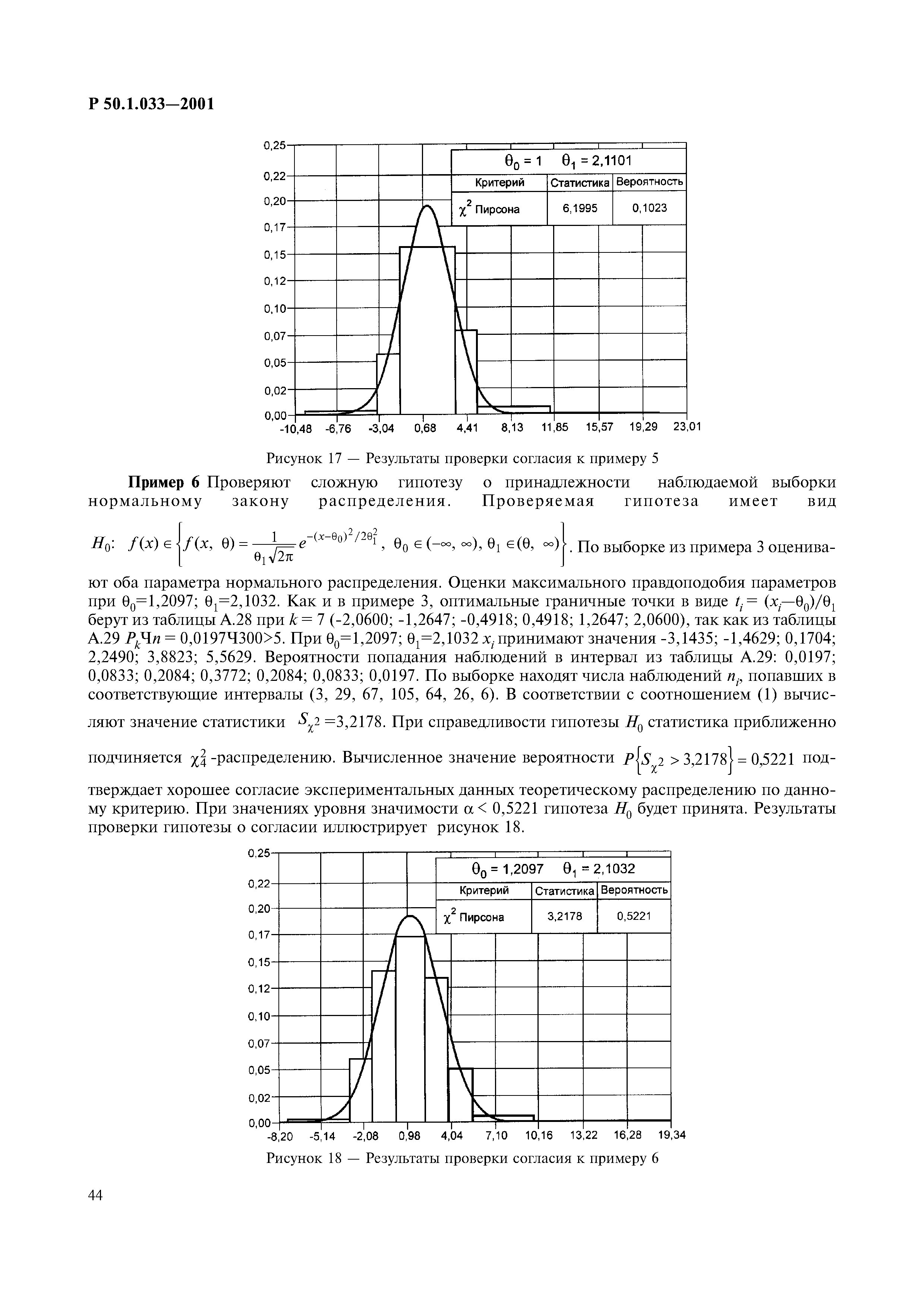 Р 50.1.033-2001