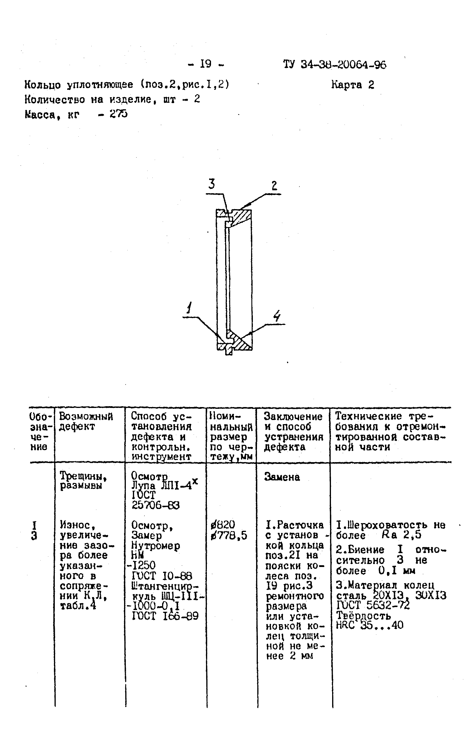 ТУ 34-38-20064-96