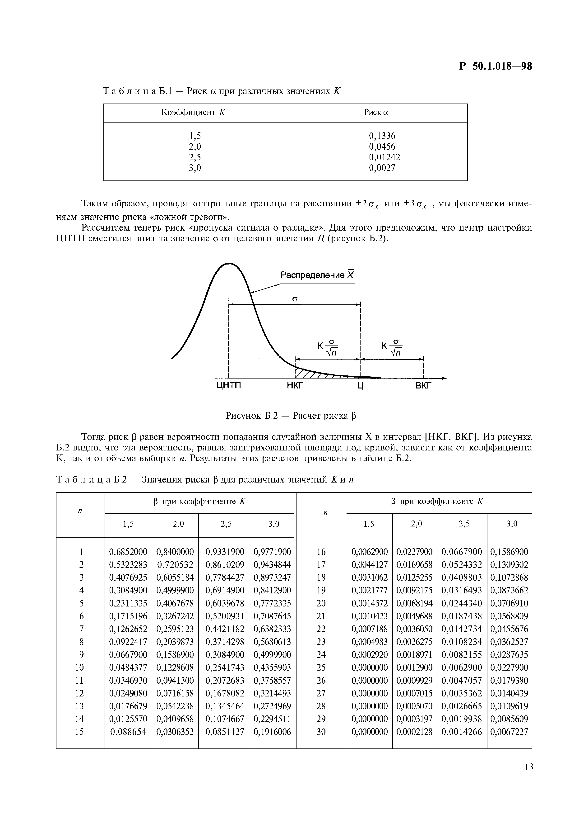 Р 50.1.018-98