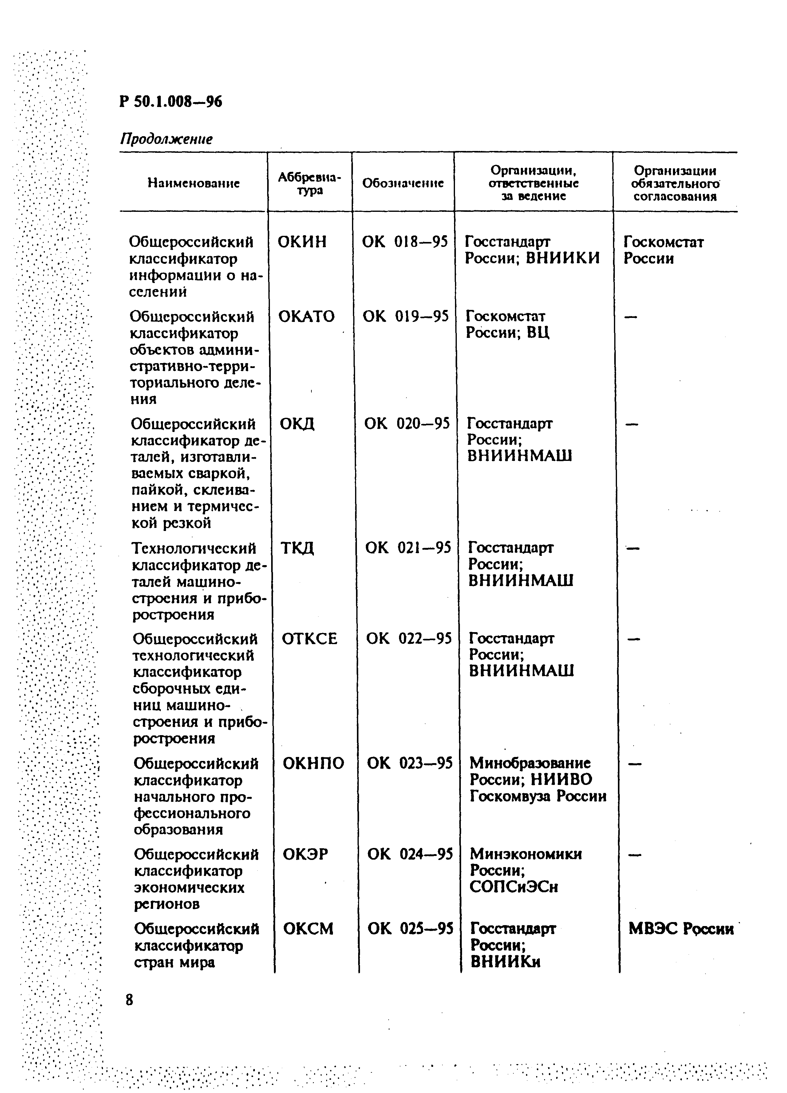 Р 50.1.008-96