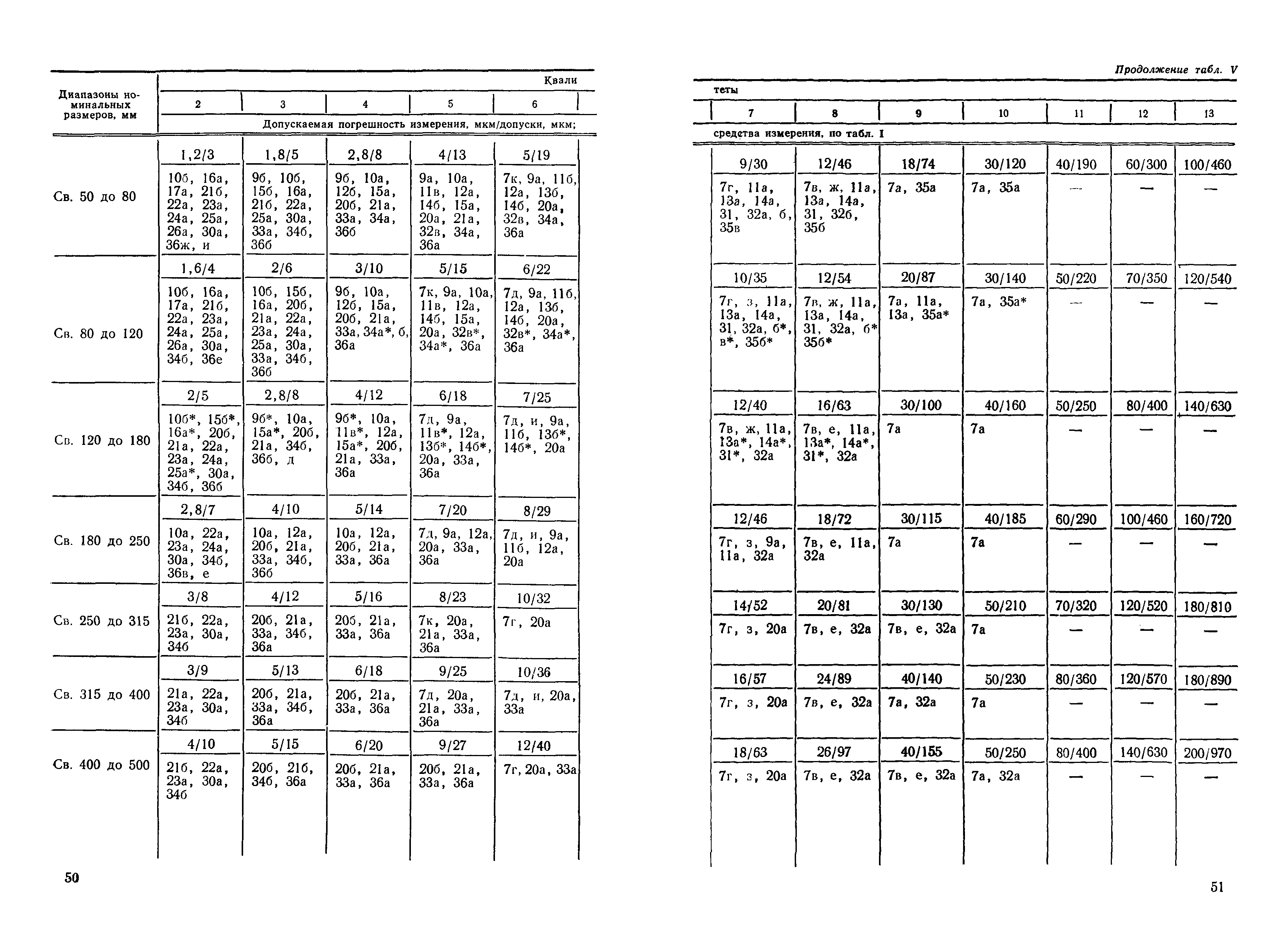 РД 50-98-86