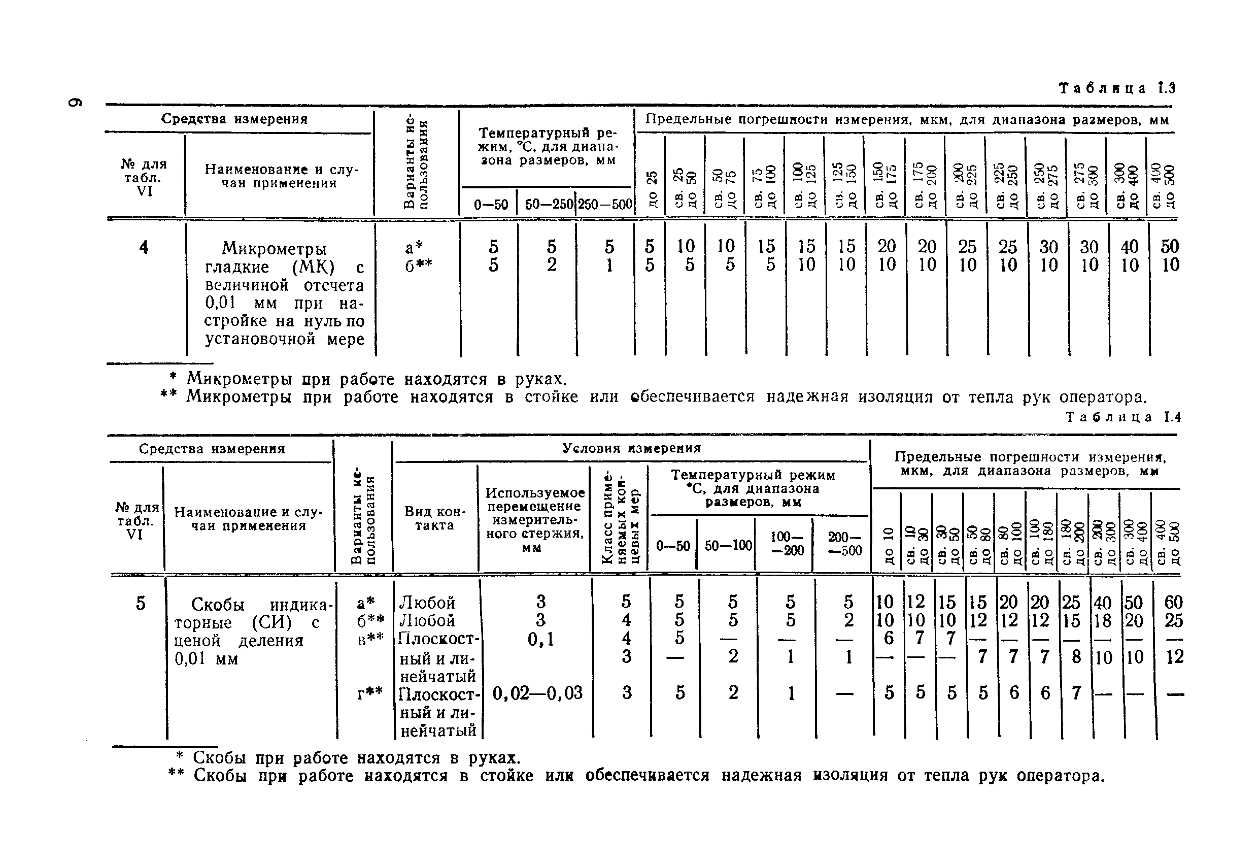 РД 50-98-86