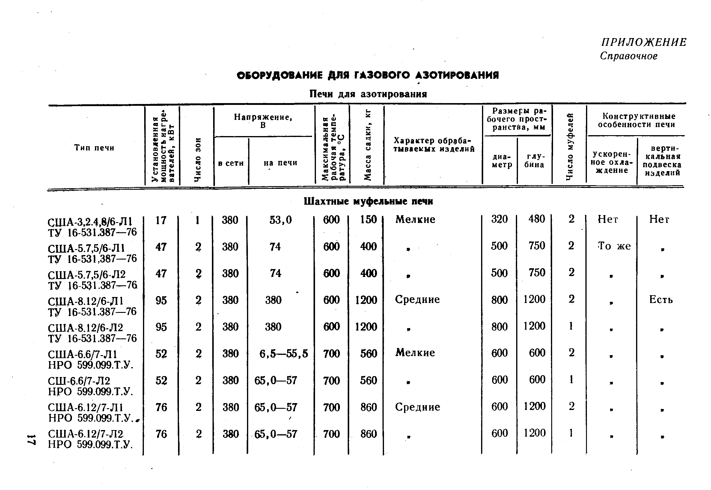 РД 50-186-80
