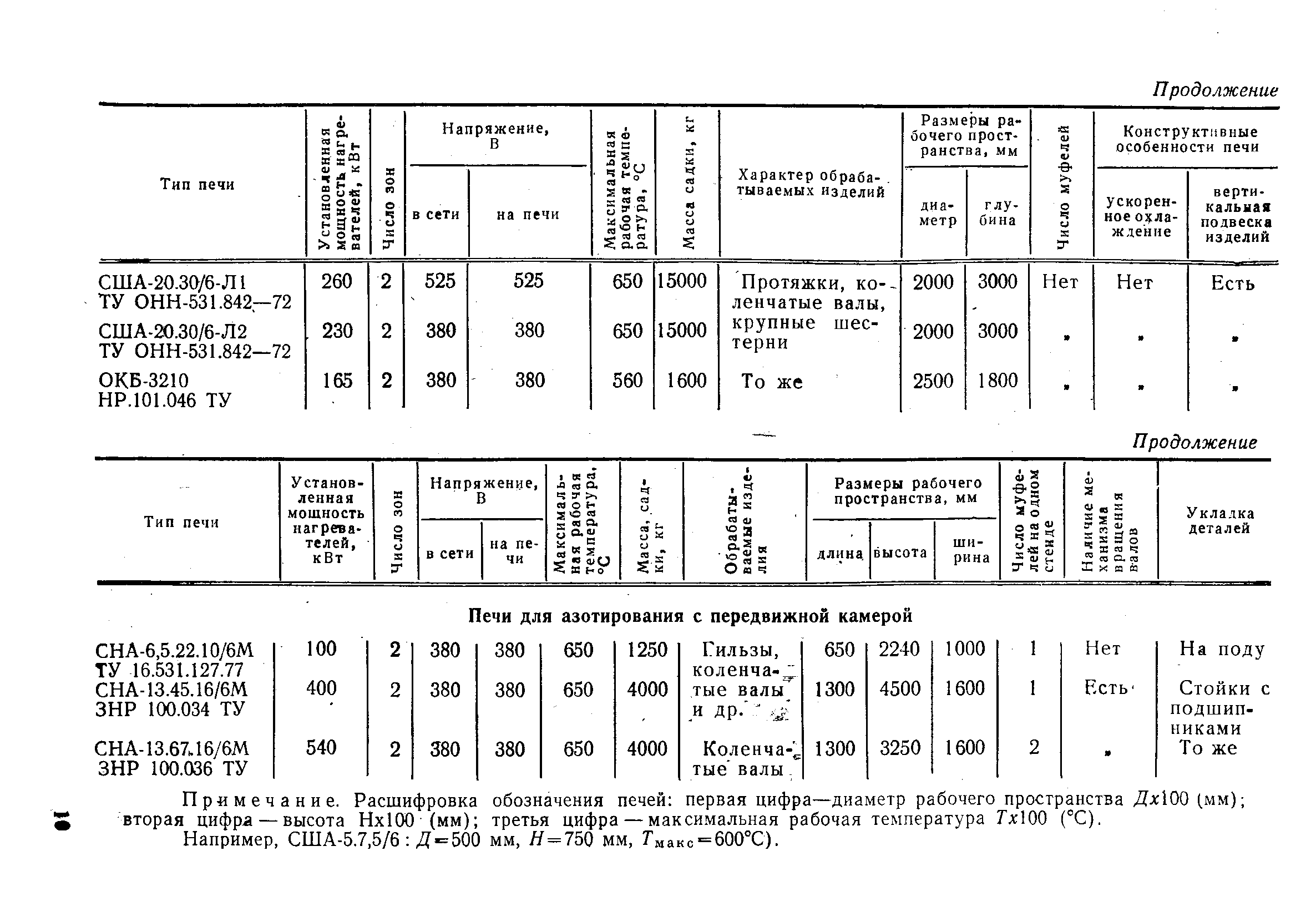 РД 50-186-80