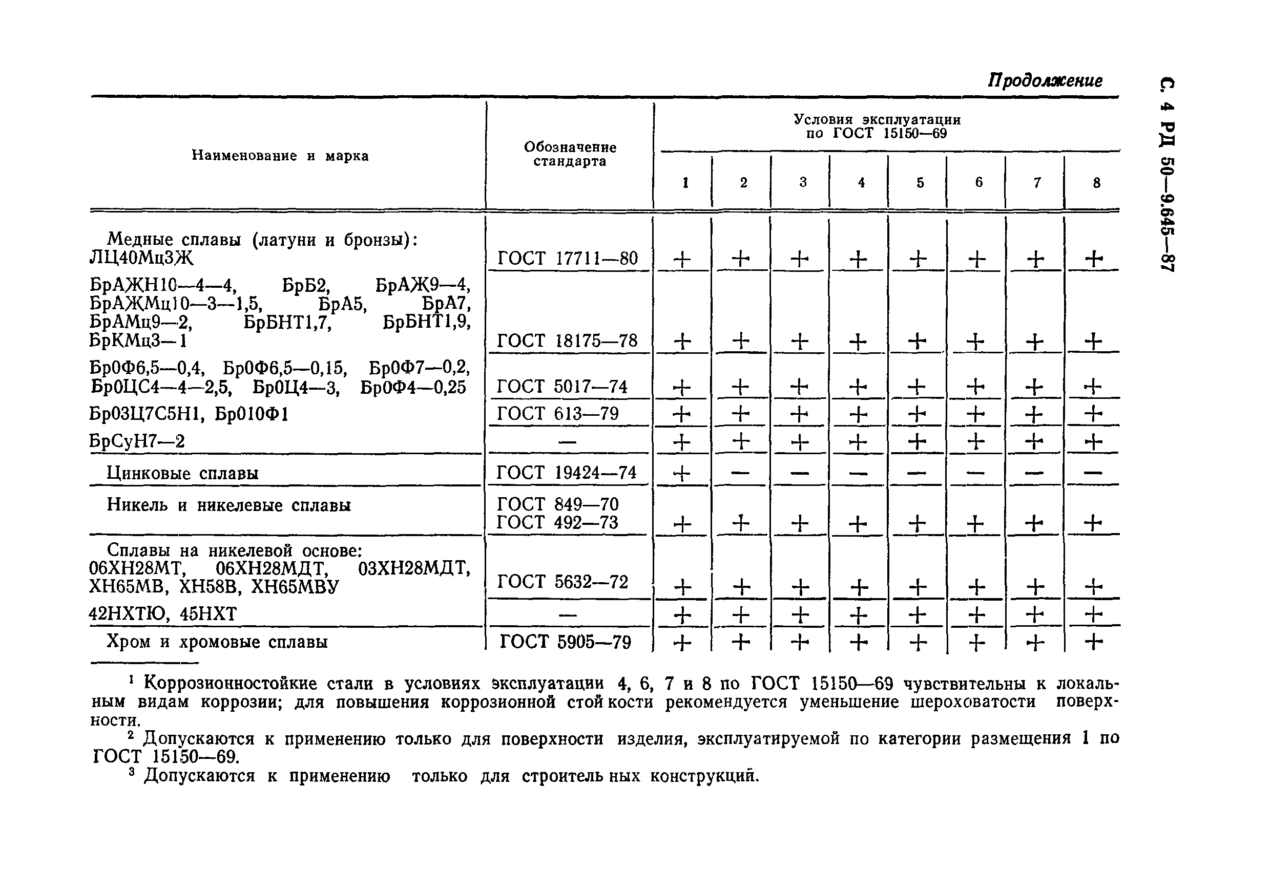 РД 50-9.645-87