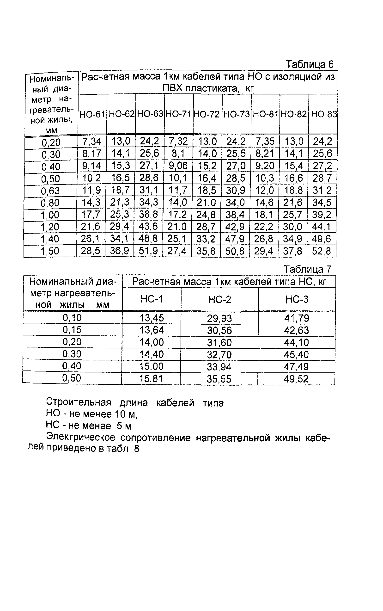 Информационно-технический сборник том 1