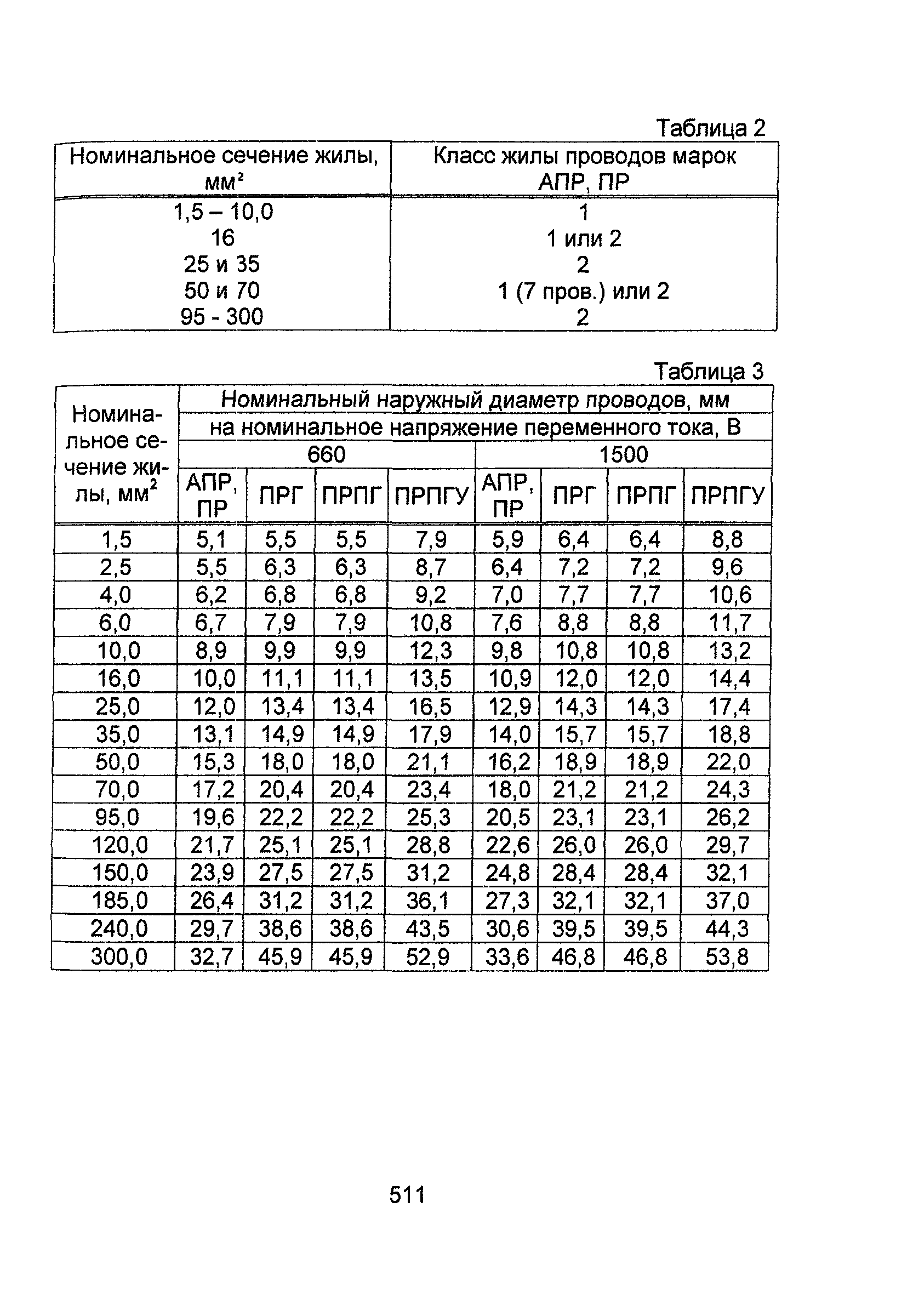 Информационно-технический сборник том 1