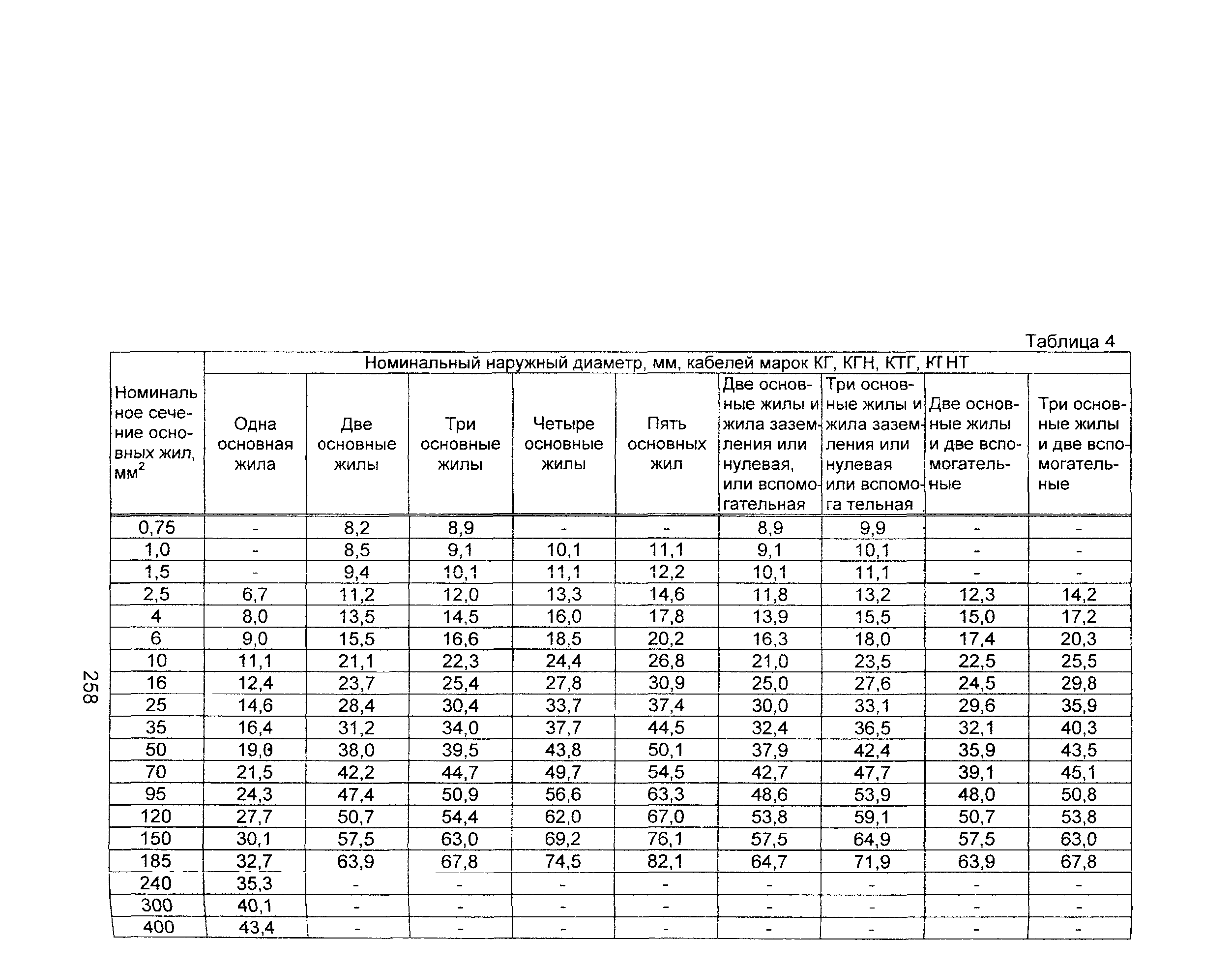 Информационно-технический сборник том 1