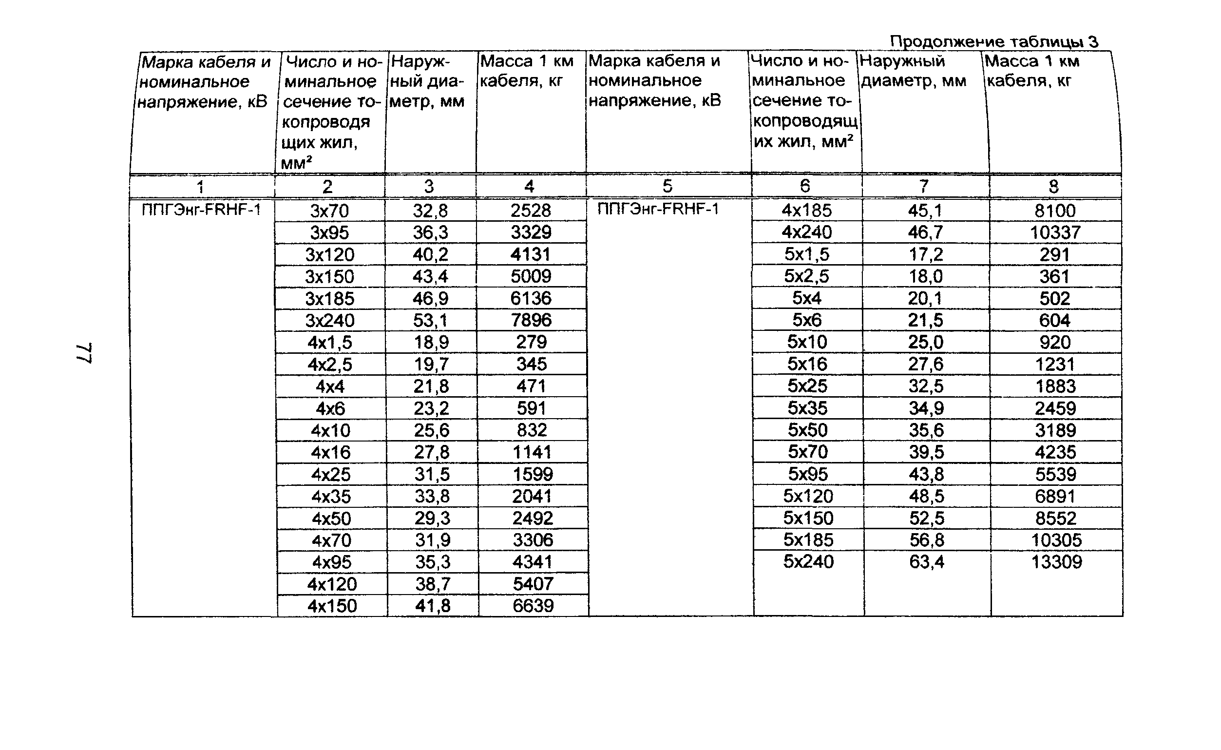 Информационно-технический сборник том 1