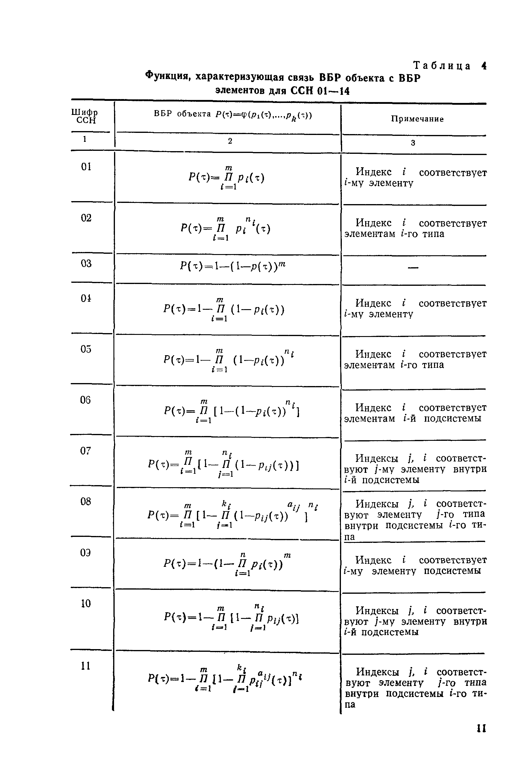 РД 50-476-84