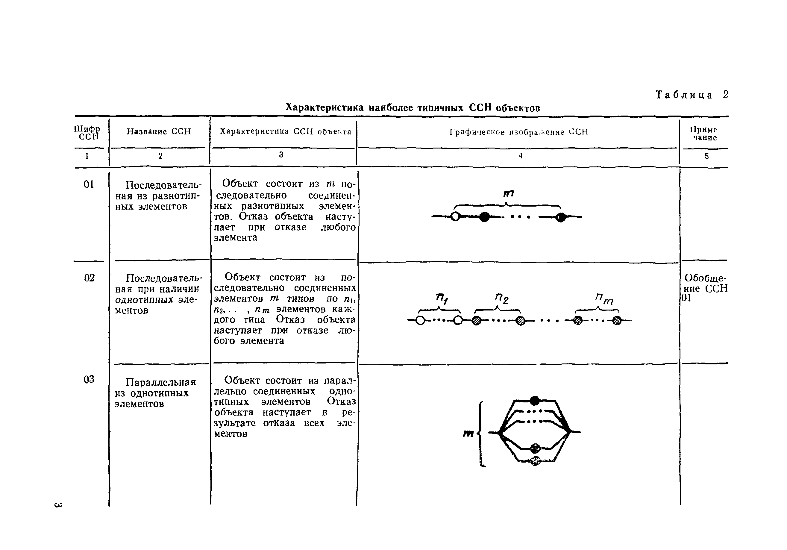 РД 50-476-84