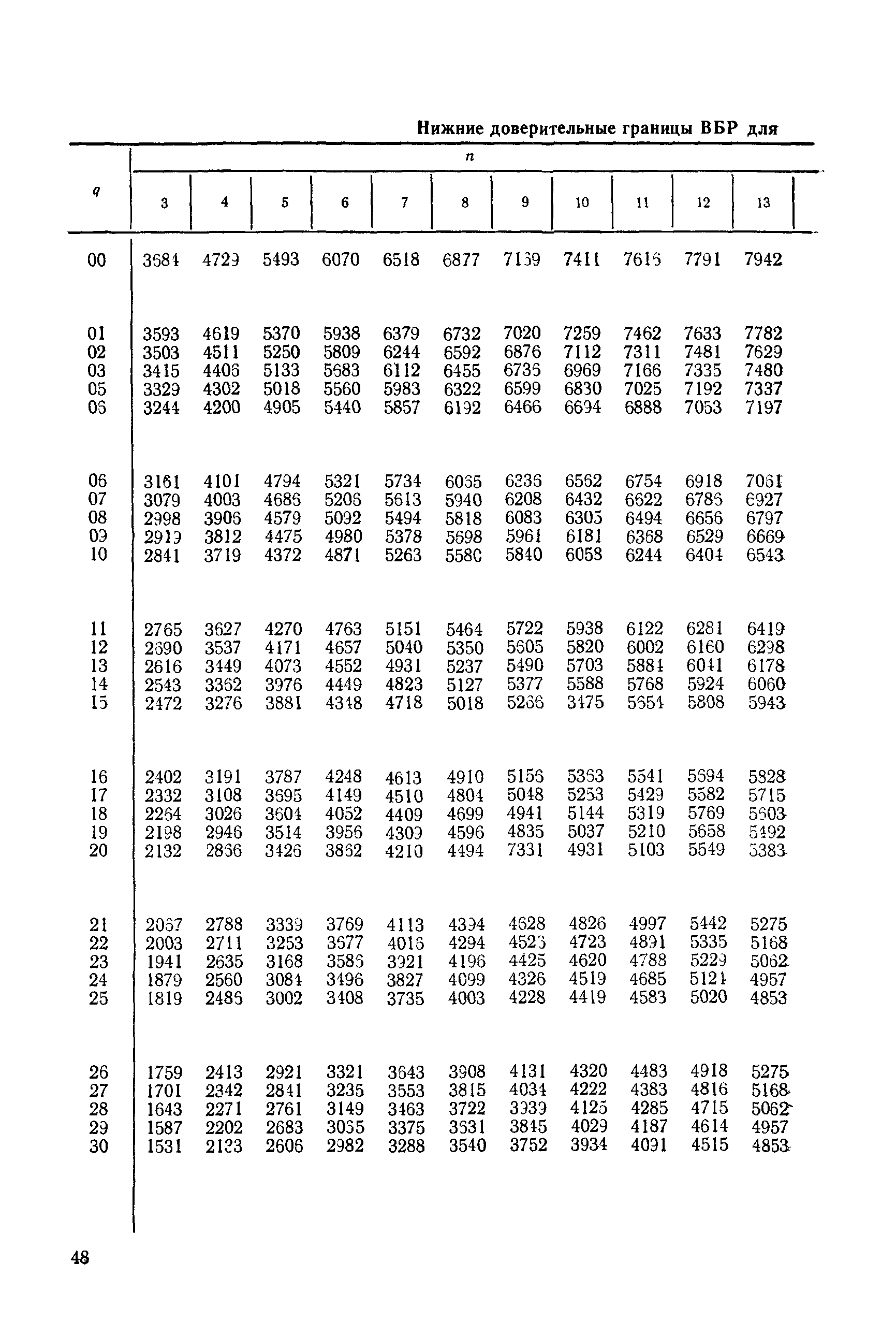 РД 50-476-84