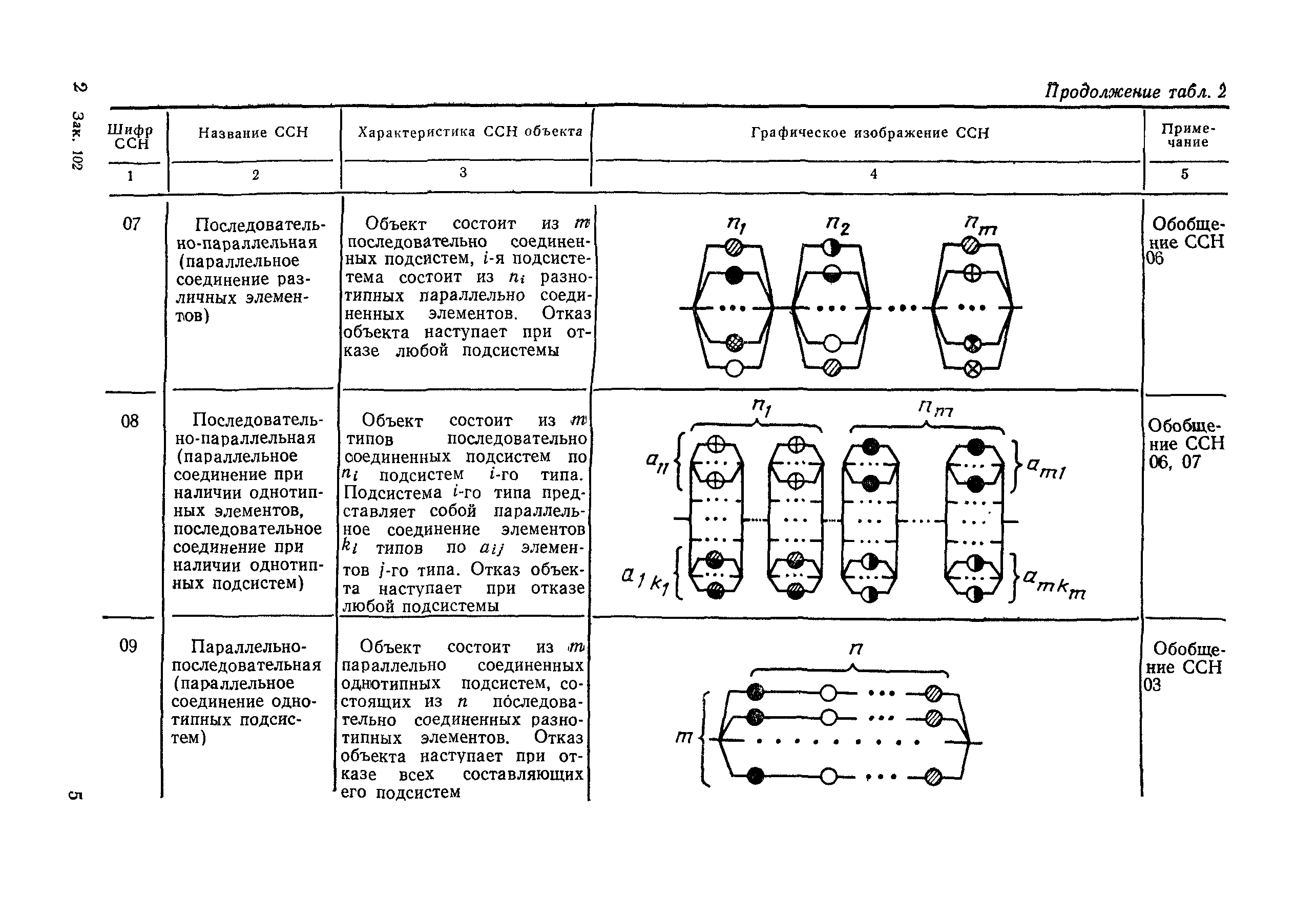 РД 50-476-84