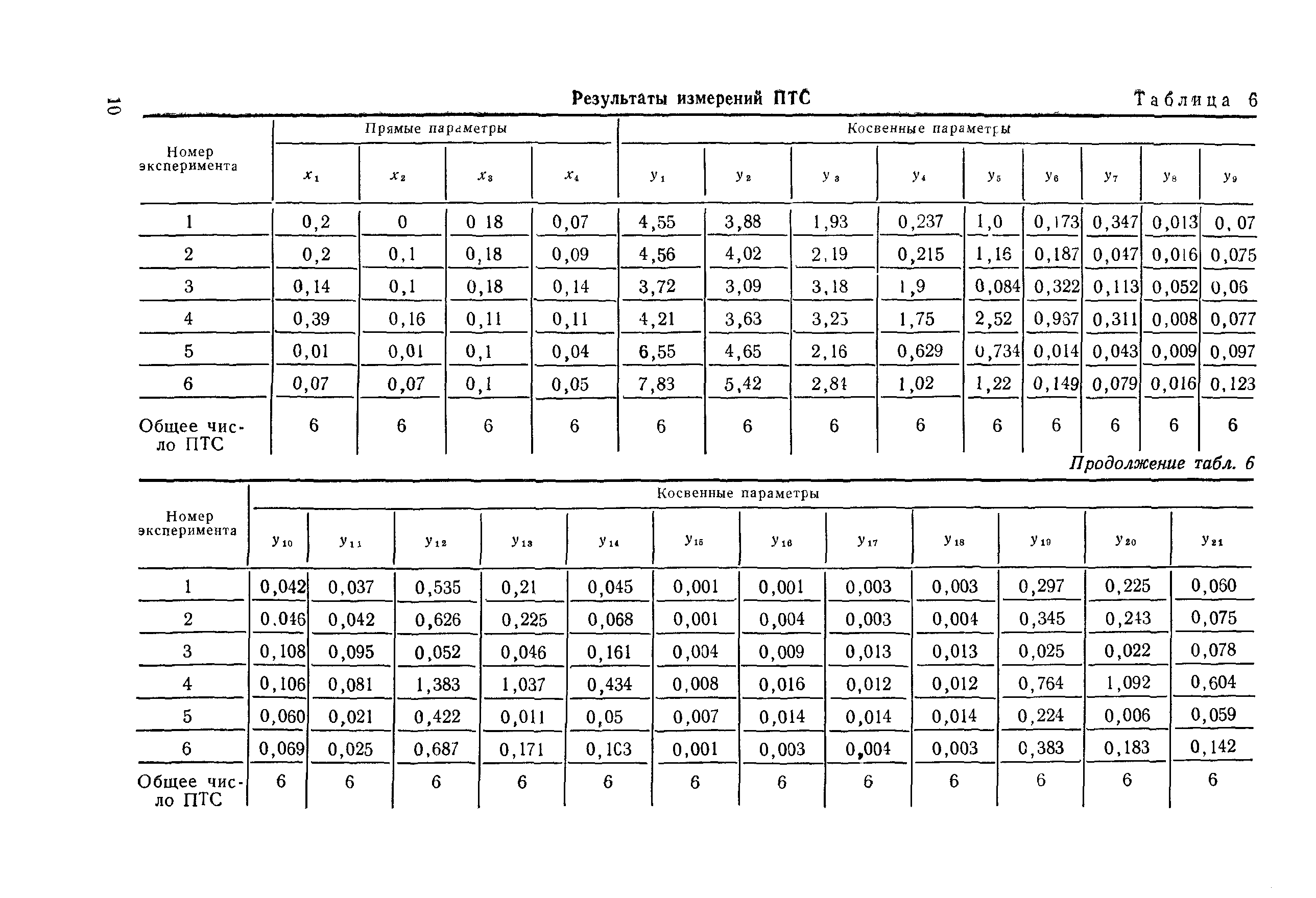 РД 50-491-84